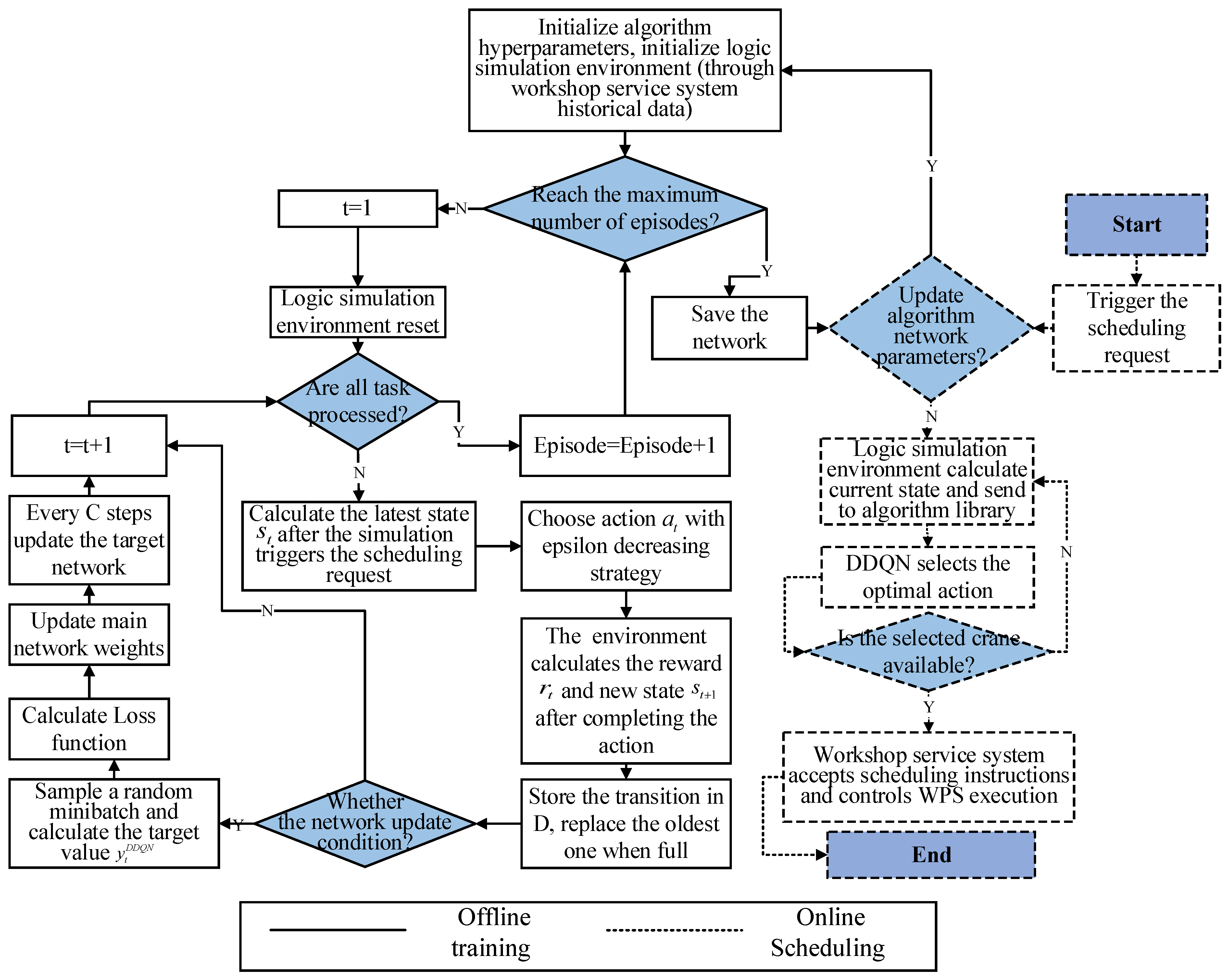 Information 13 00286 g003 550