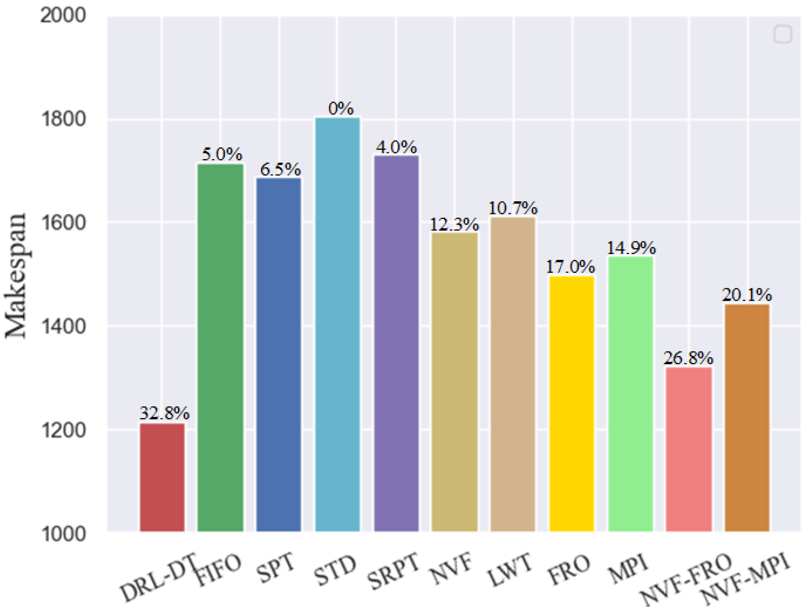 Information 13 00286 g005 550