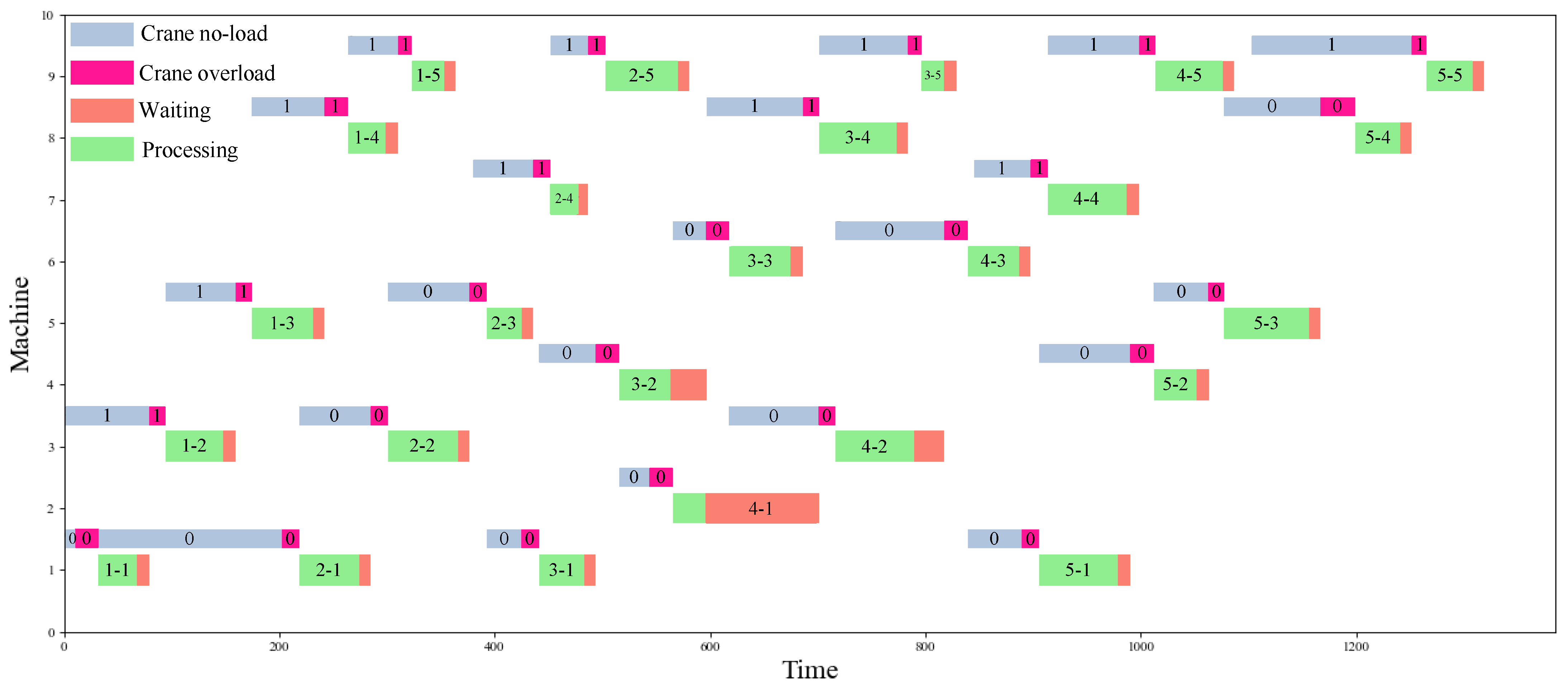 Information 13 00286 g006 550