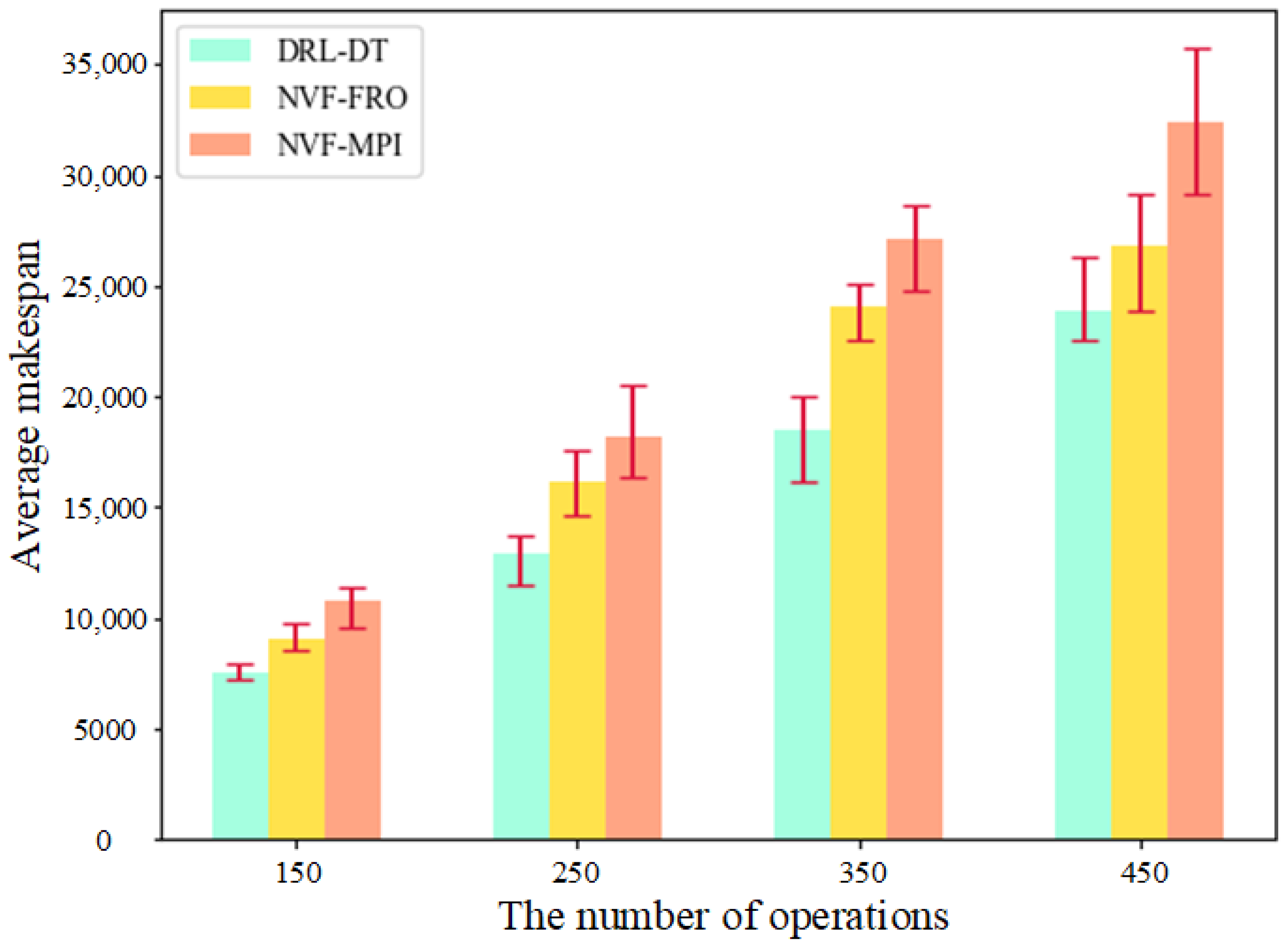 Information 13 00286 g008 550