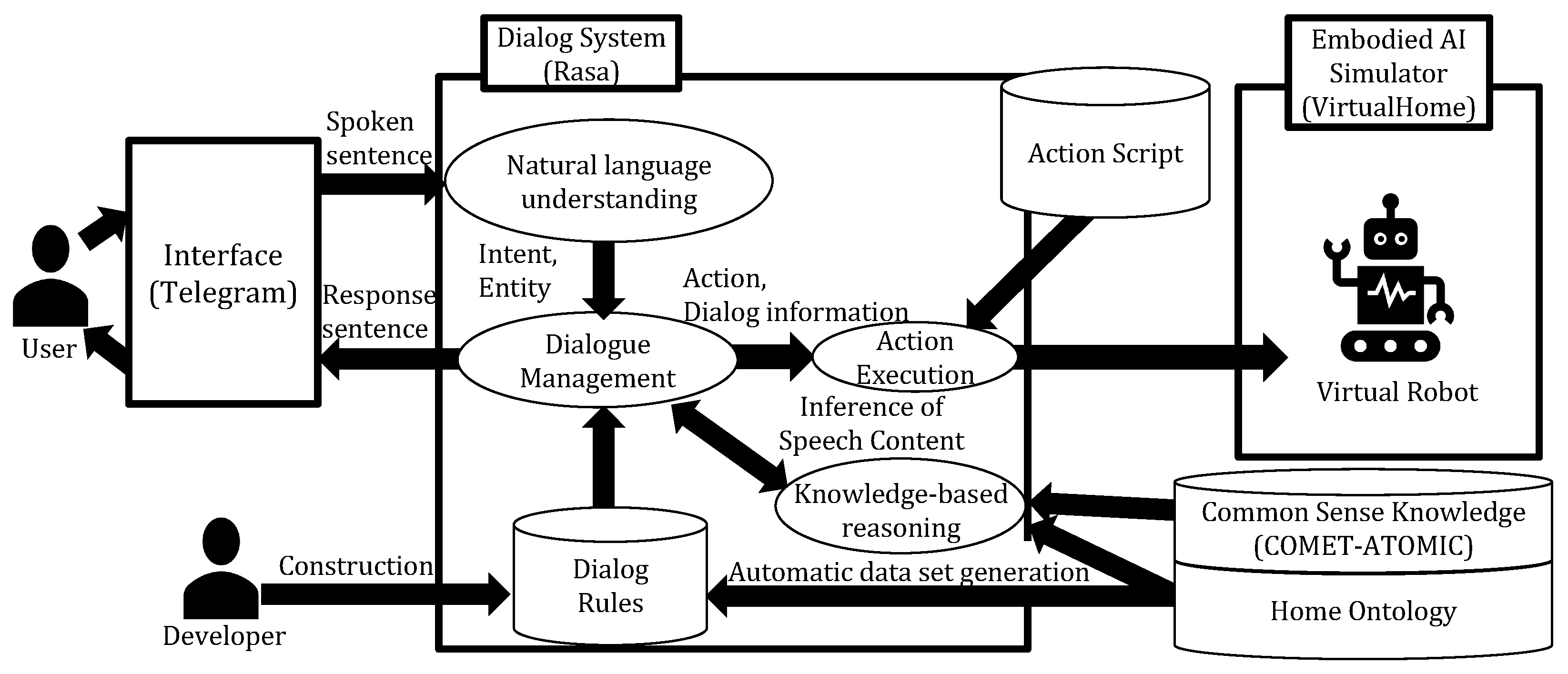 Information 13 00287 g002 550