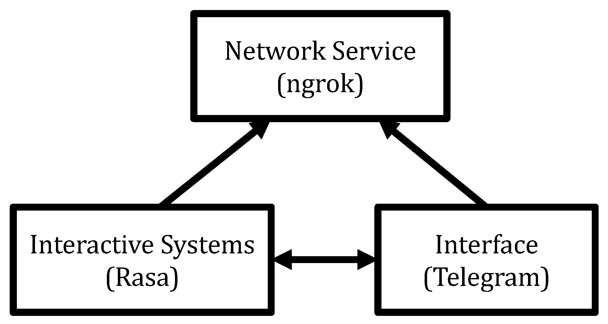 Information 13 00287 g003 550