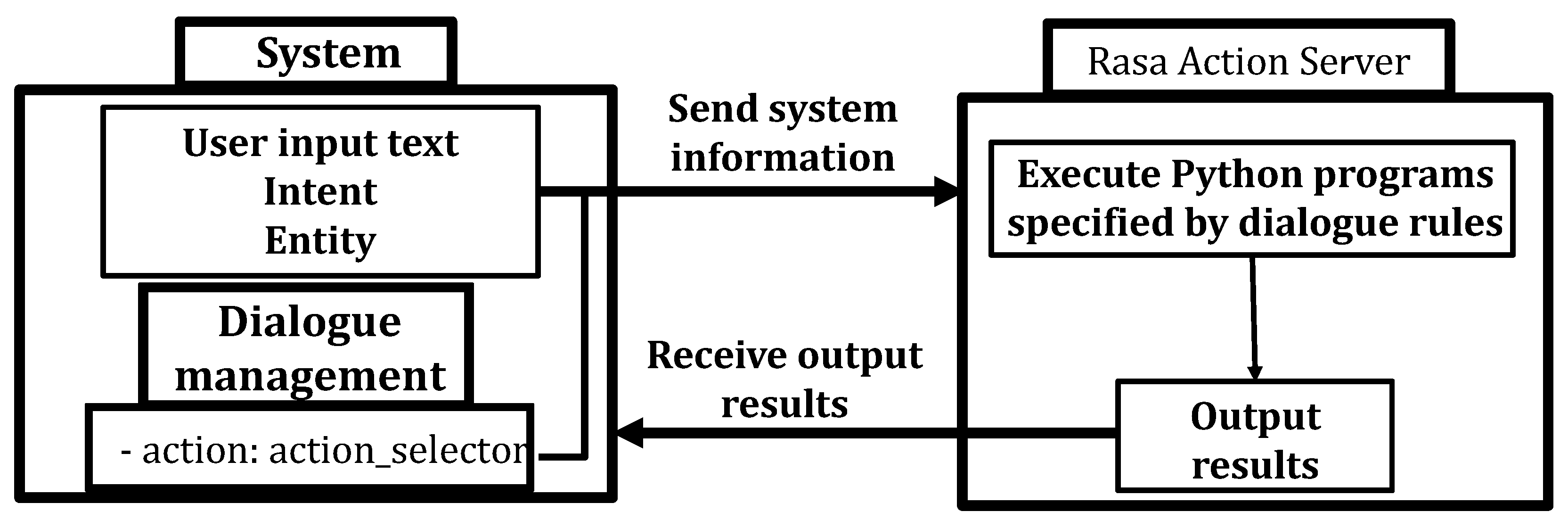 Information 13 00287 g005 550