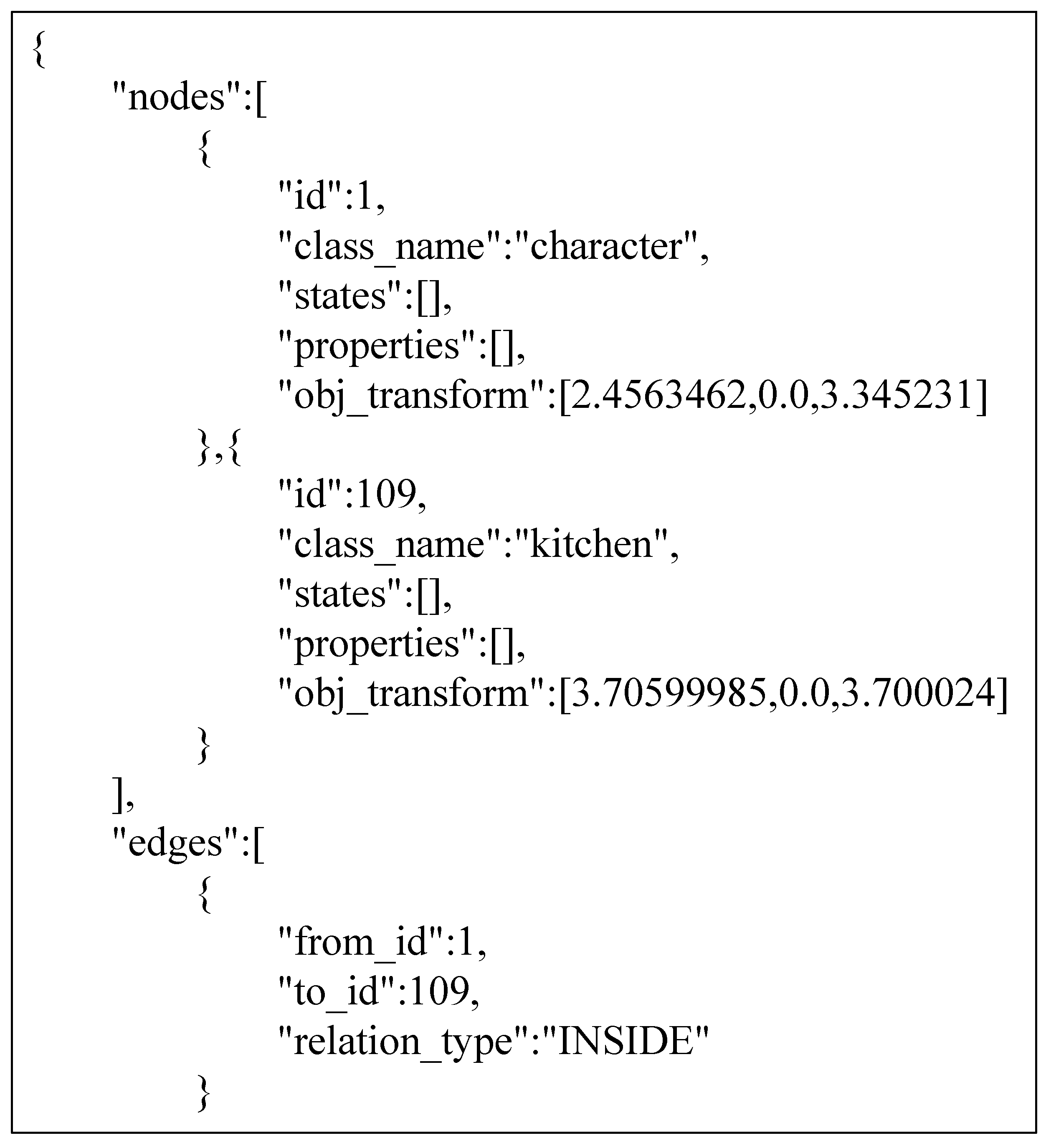 Information 13 00287 g008 550