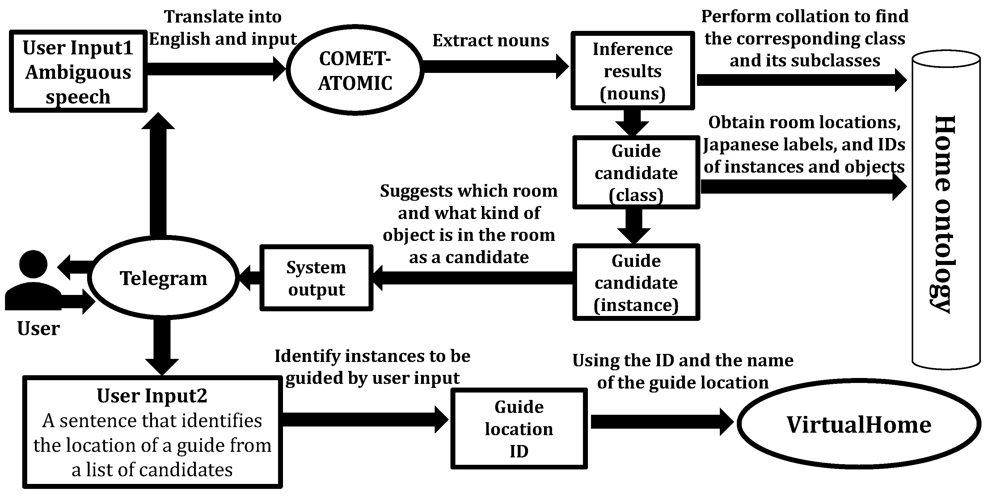 Information 13 00287 g013 550