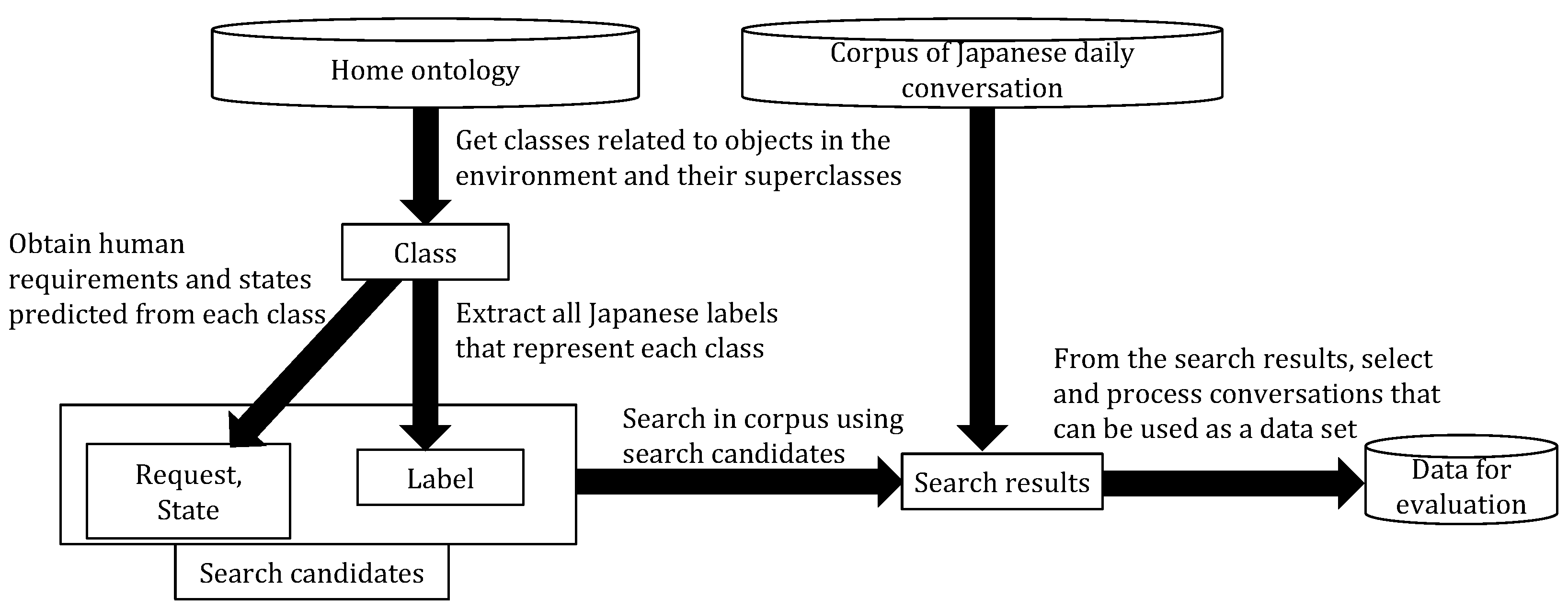 Information 13 00287 g016 550