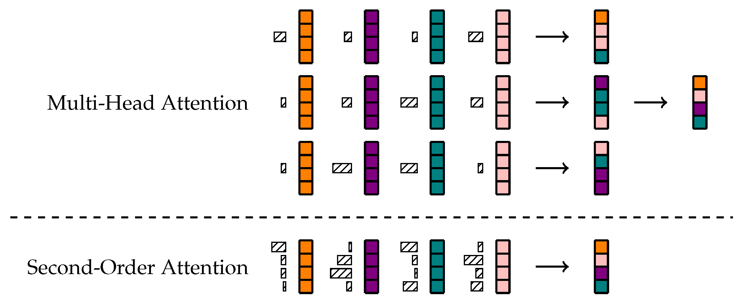 Information 13 00290 g002 550