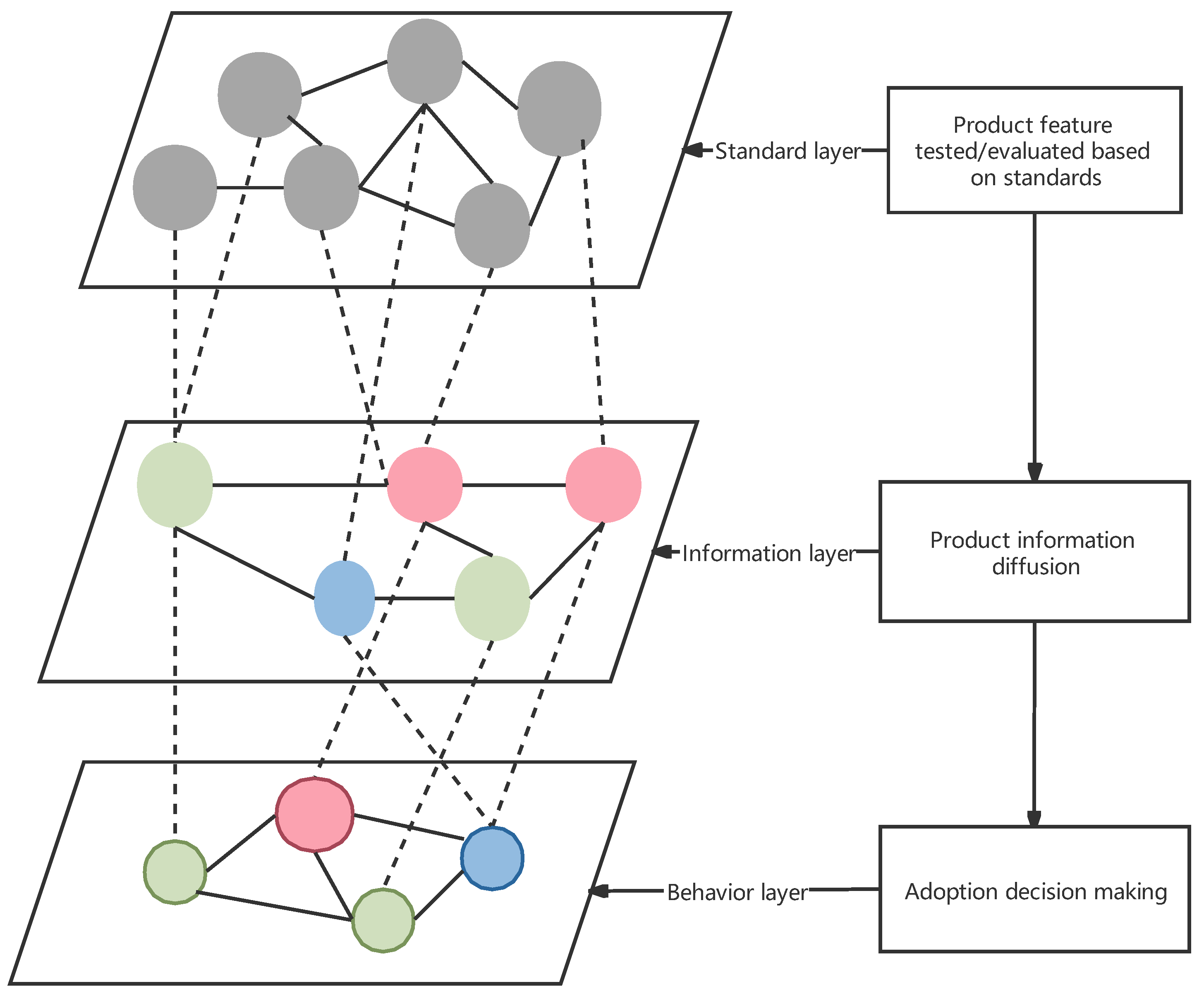 Information 13 00291 g003