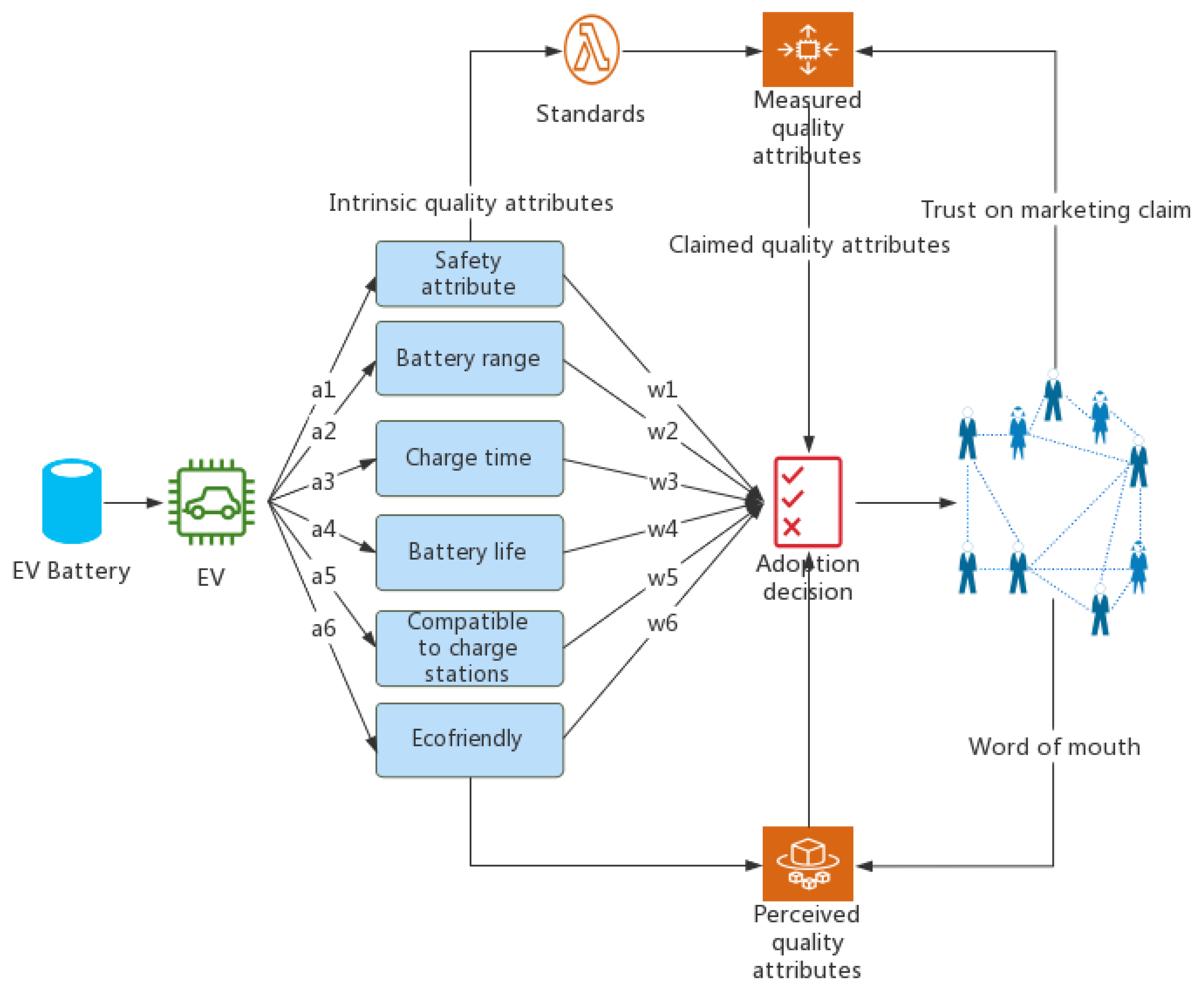 Information 13 00291 g005