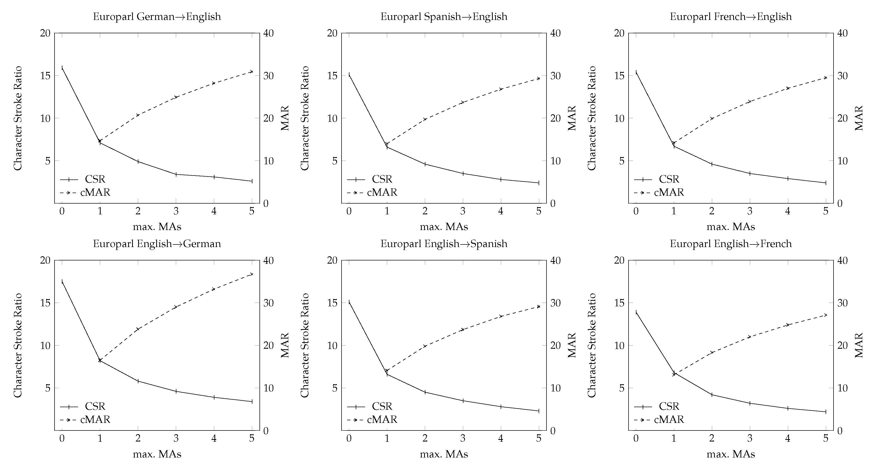 Information 13 00294 g005