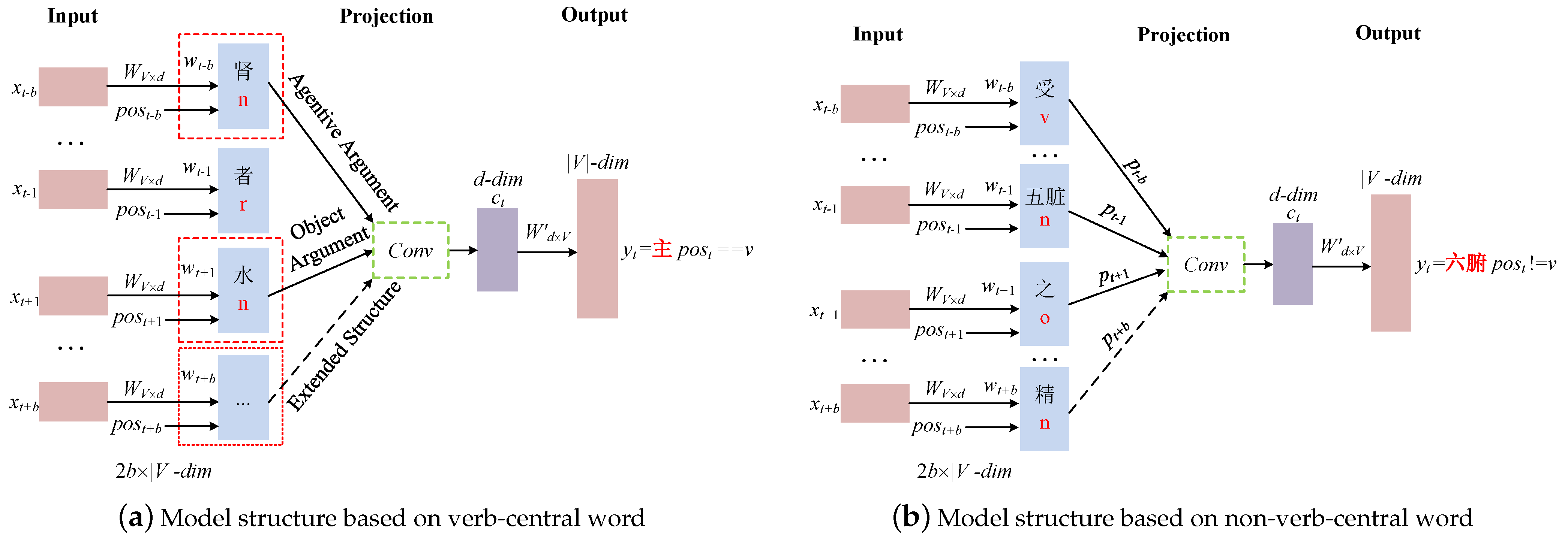 Information 13 00296 g001 550
