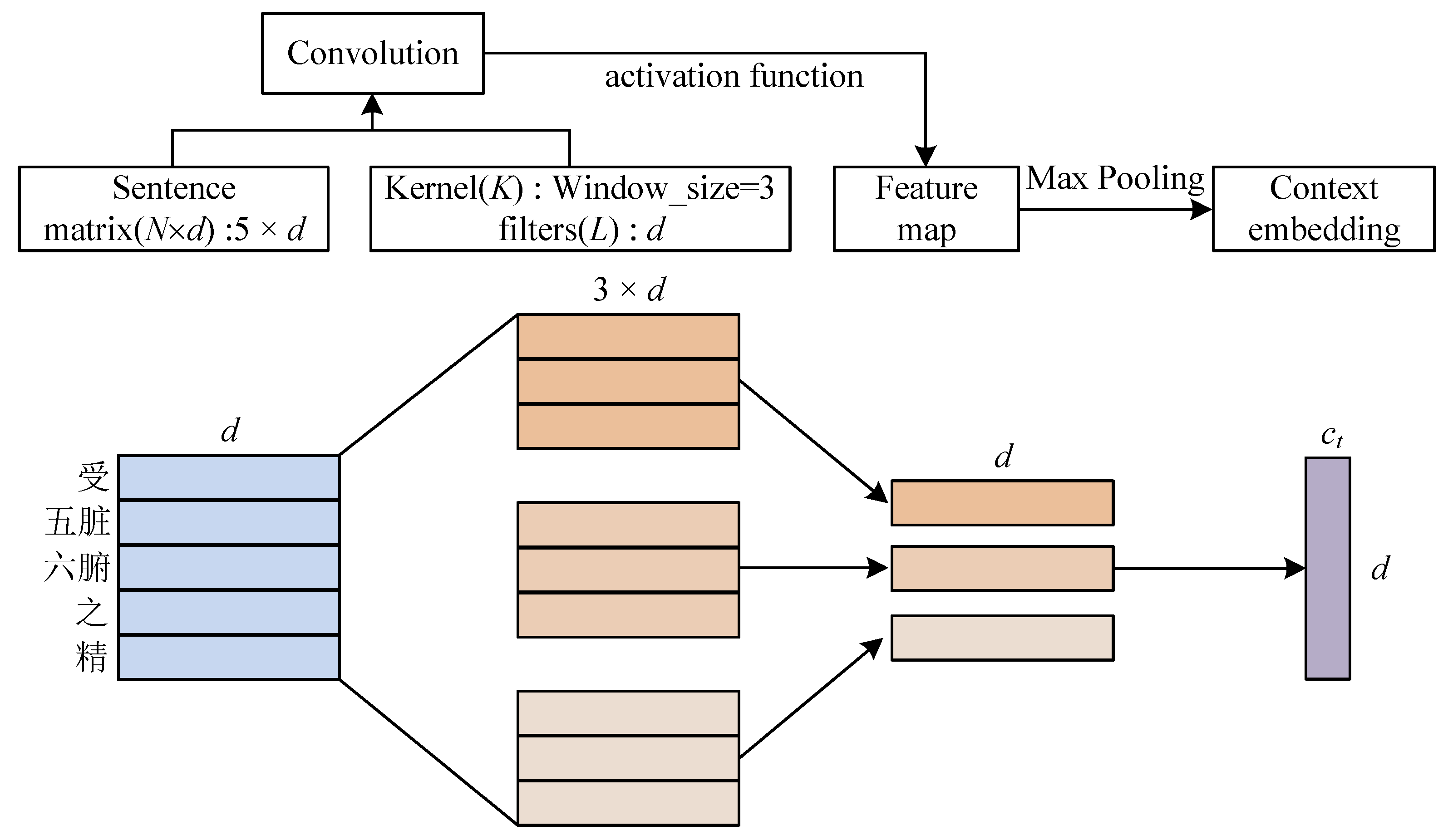 Information 13 00296 g003 550