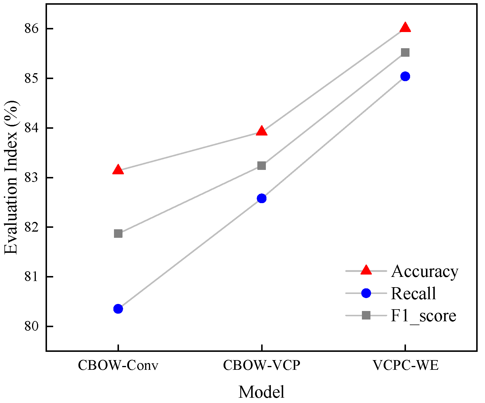 Information 13 00296 g004 550