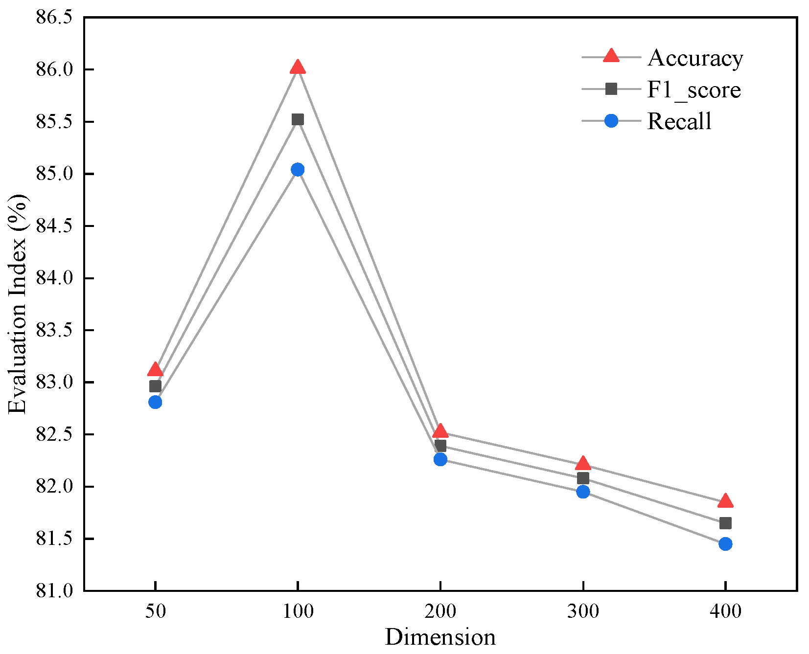 Information 13 00296 g005 550