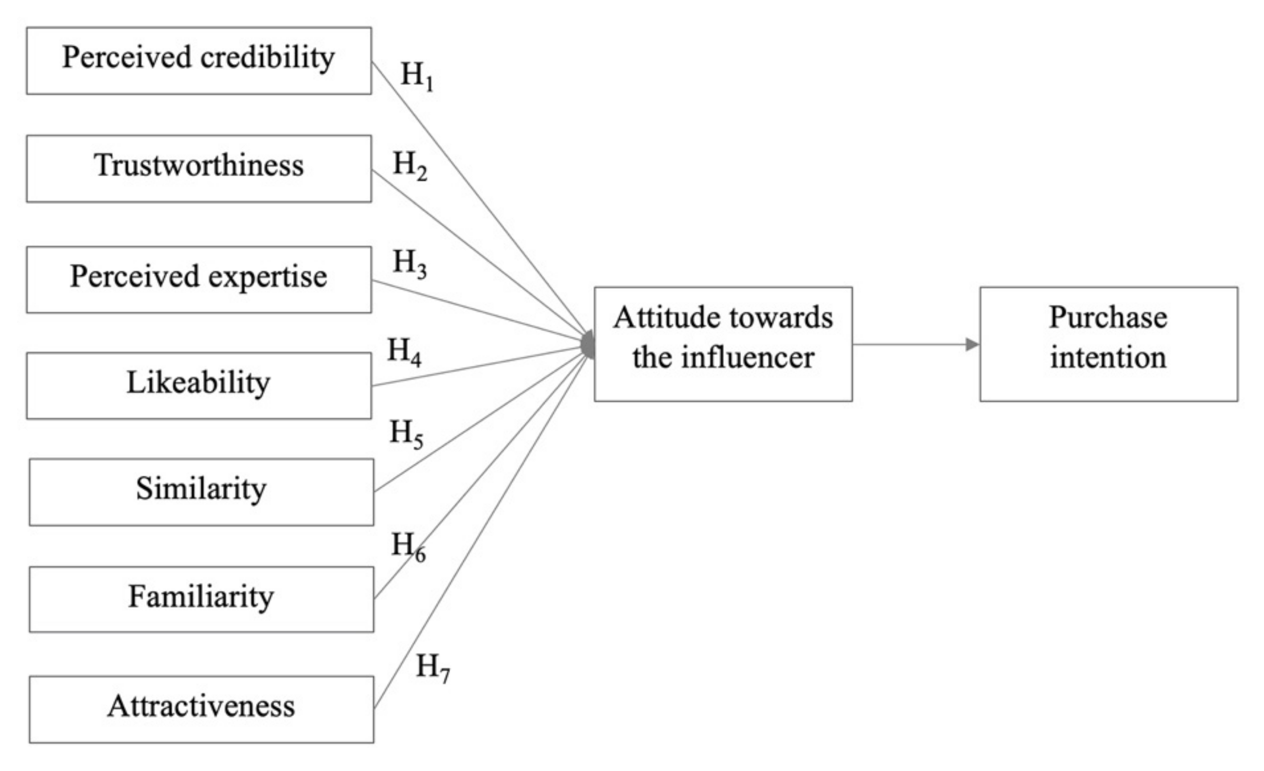 Information 13 00297 g001 550