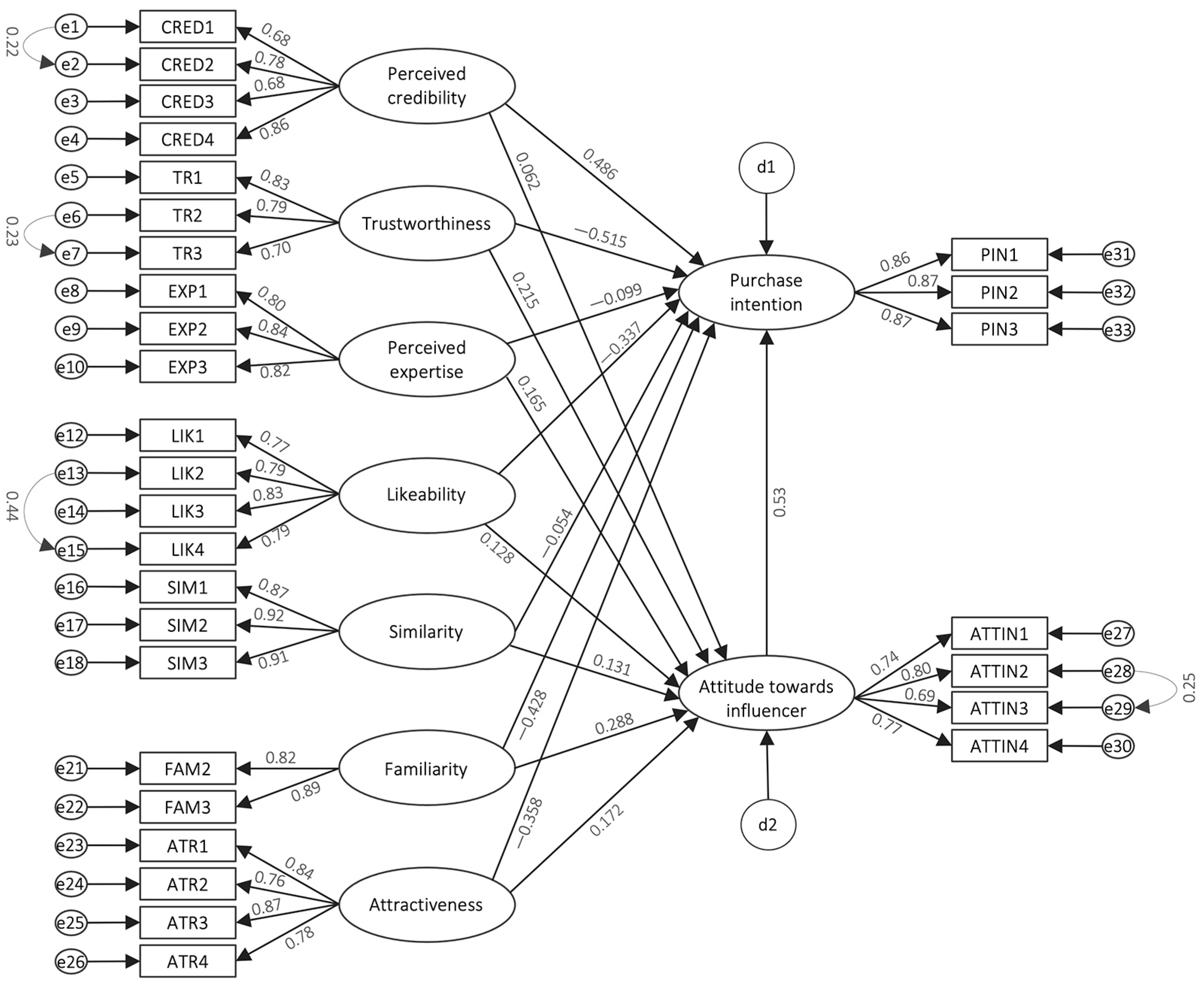 Information 13 00297 g002 550