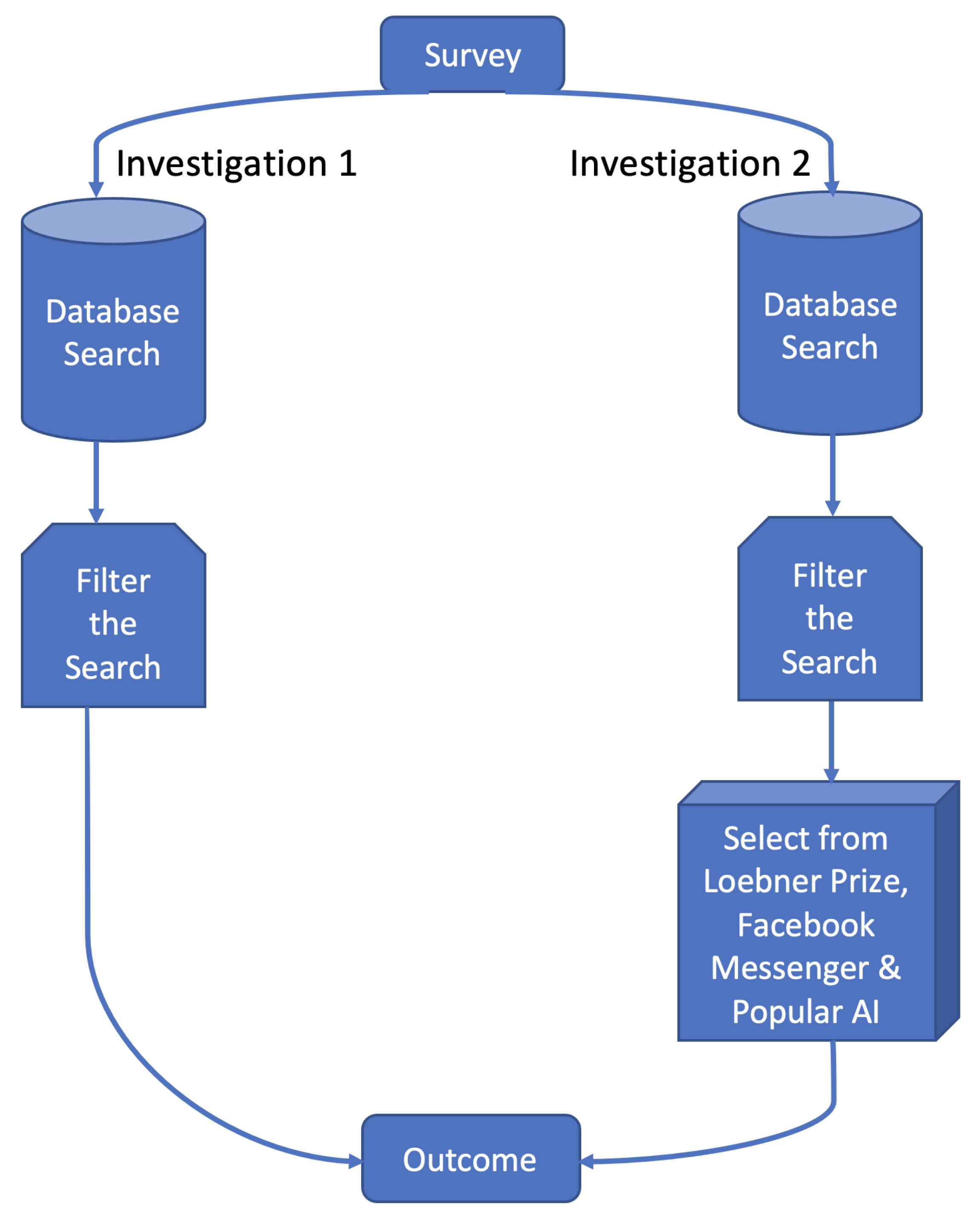 PDF) Talking to Bots: Symbiotic Agency and the Case of Tay