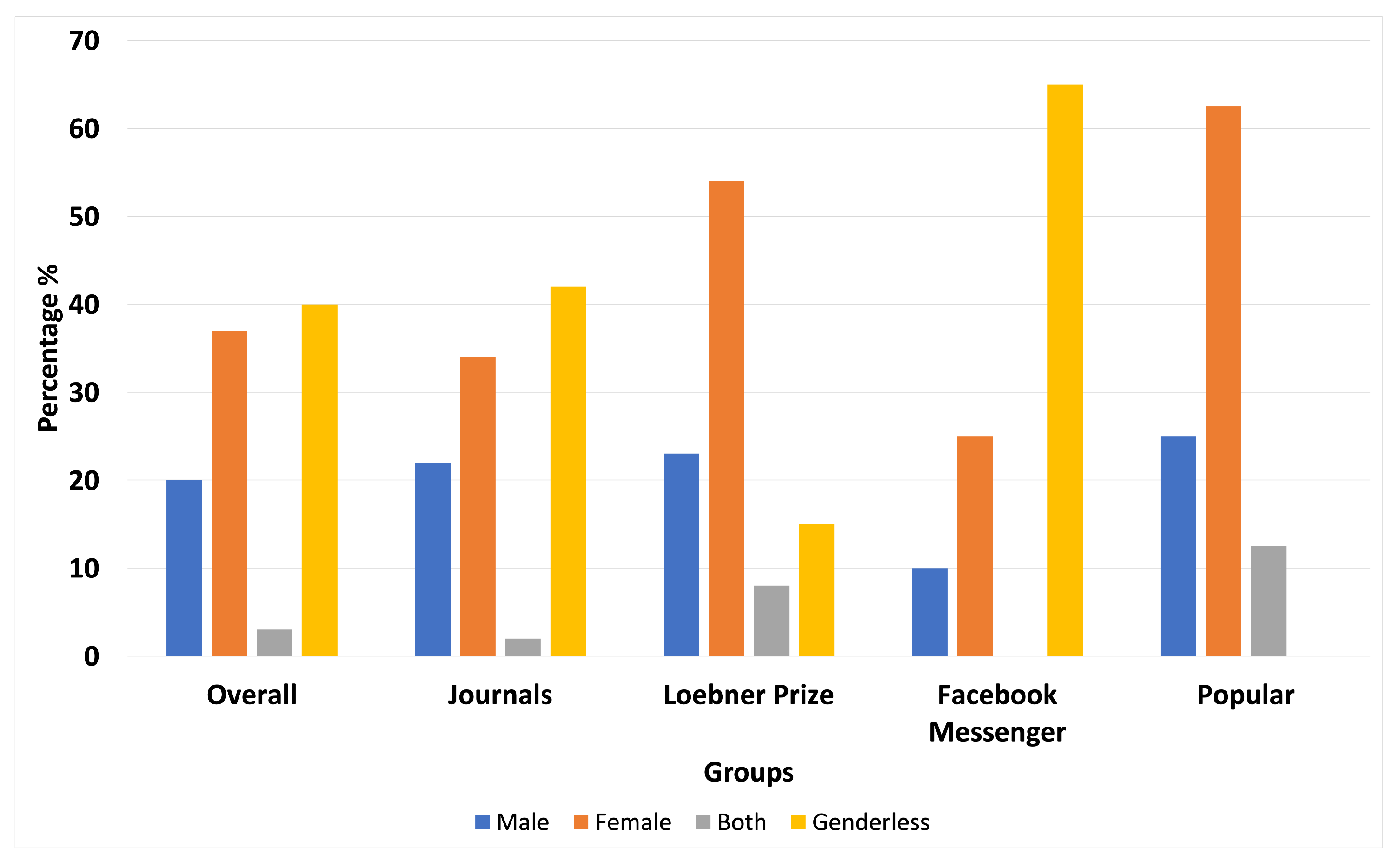 Information 13 00298 g005