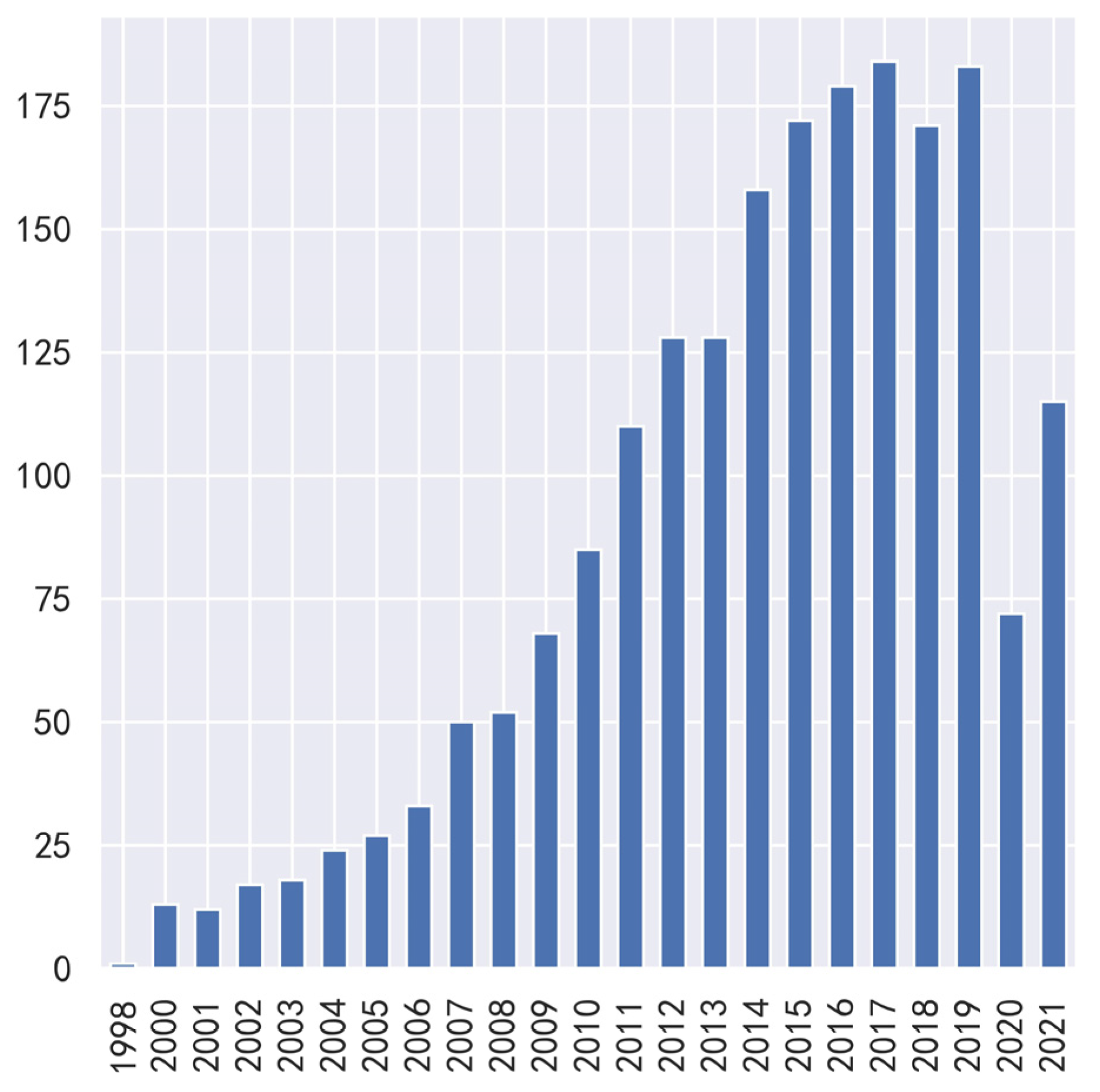 Information 13 00299 g003 550
