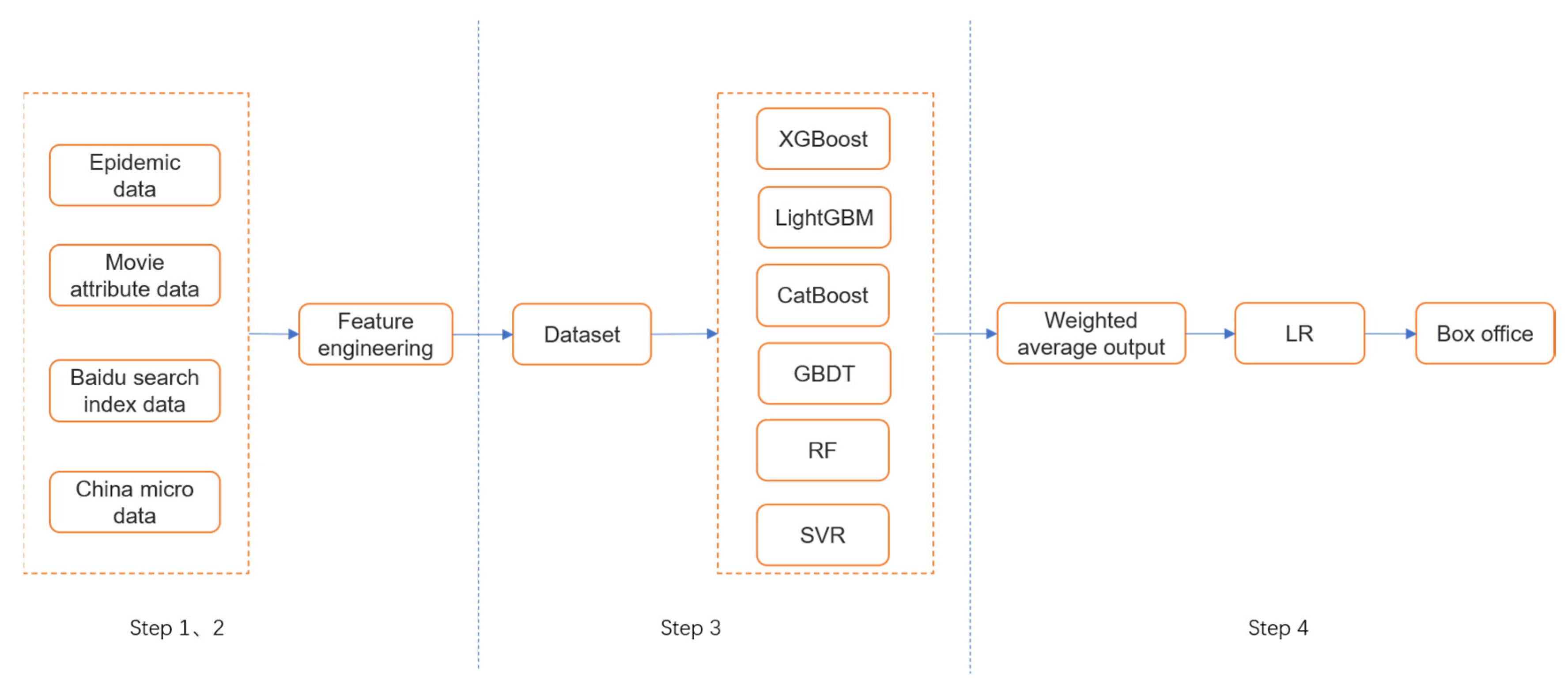 Information 13 00299 g005 550