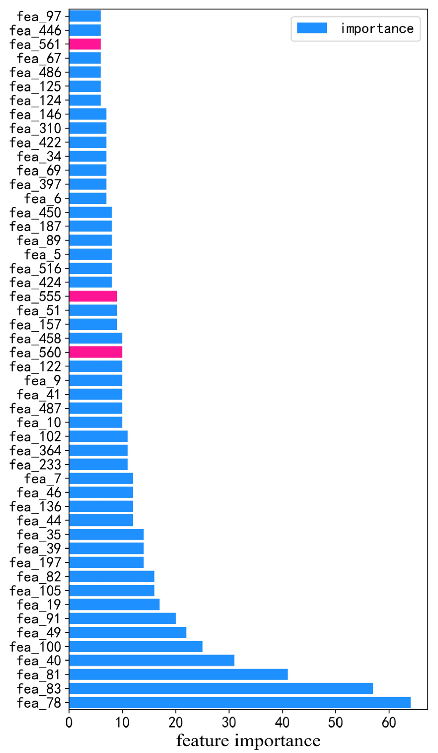 Information 13 00299 g006 550