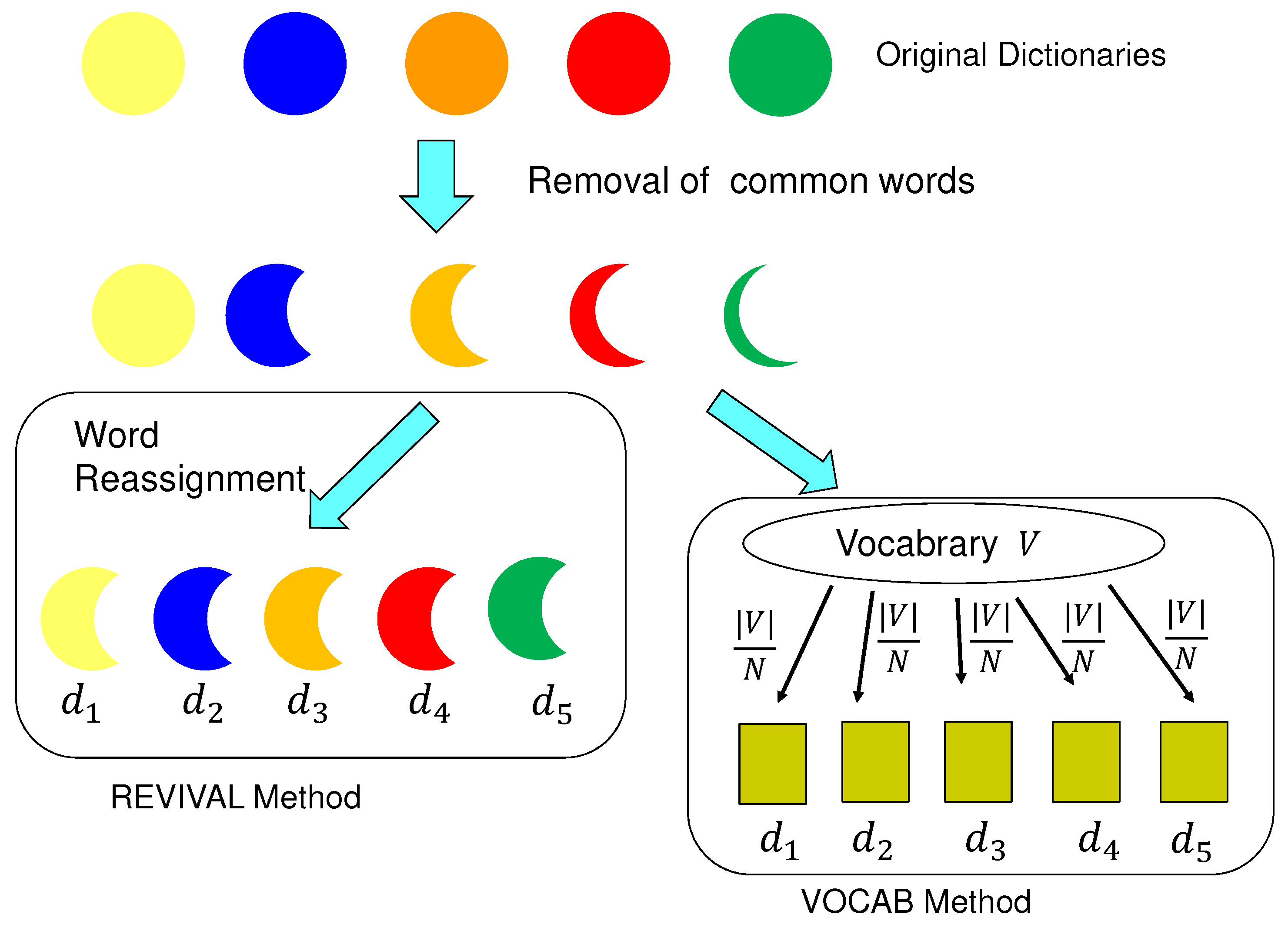 Information 13 00301 g001 550