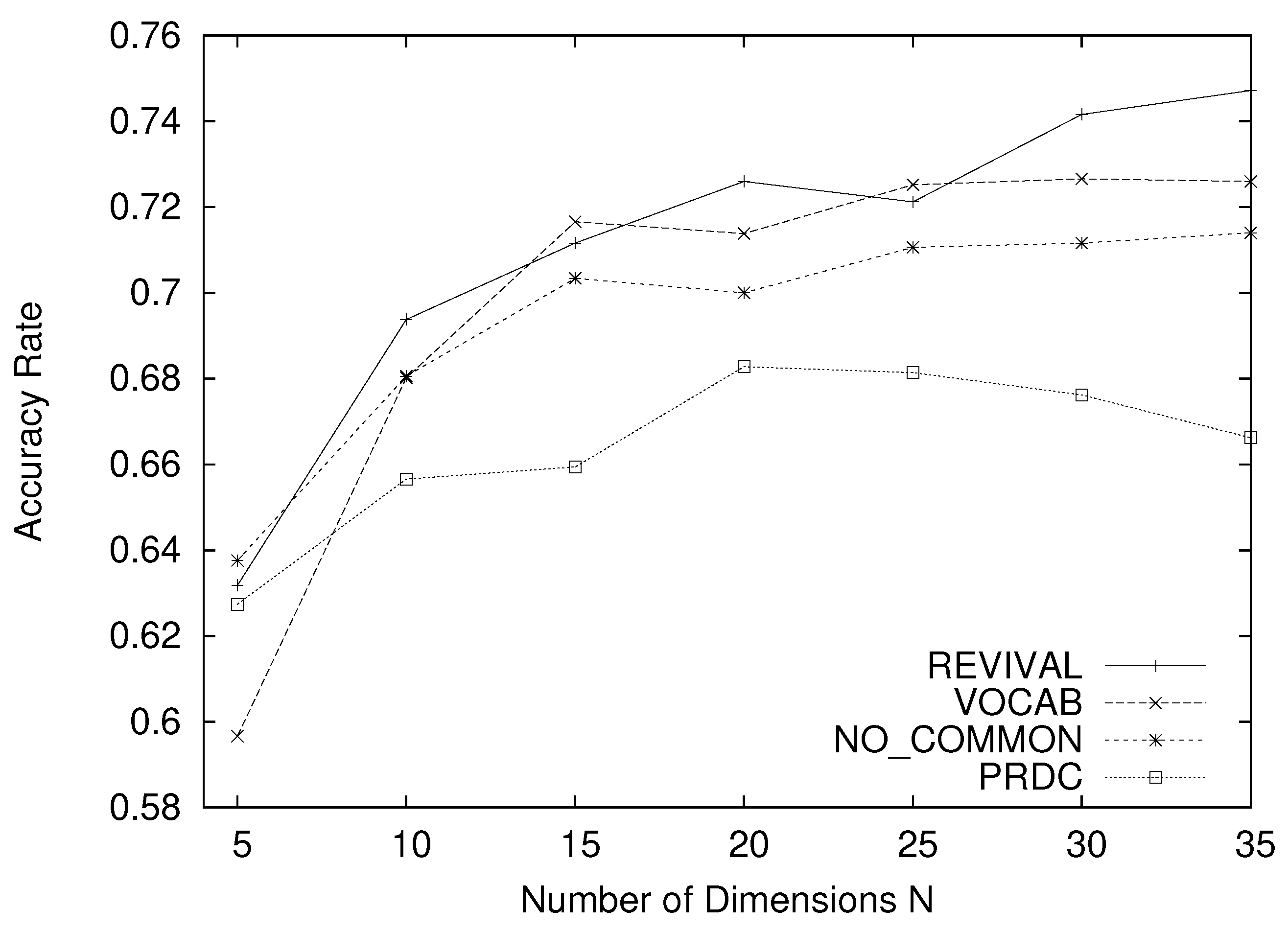 Information 13 00301 g005 550