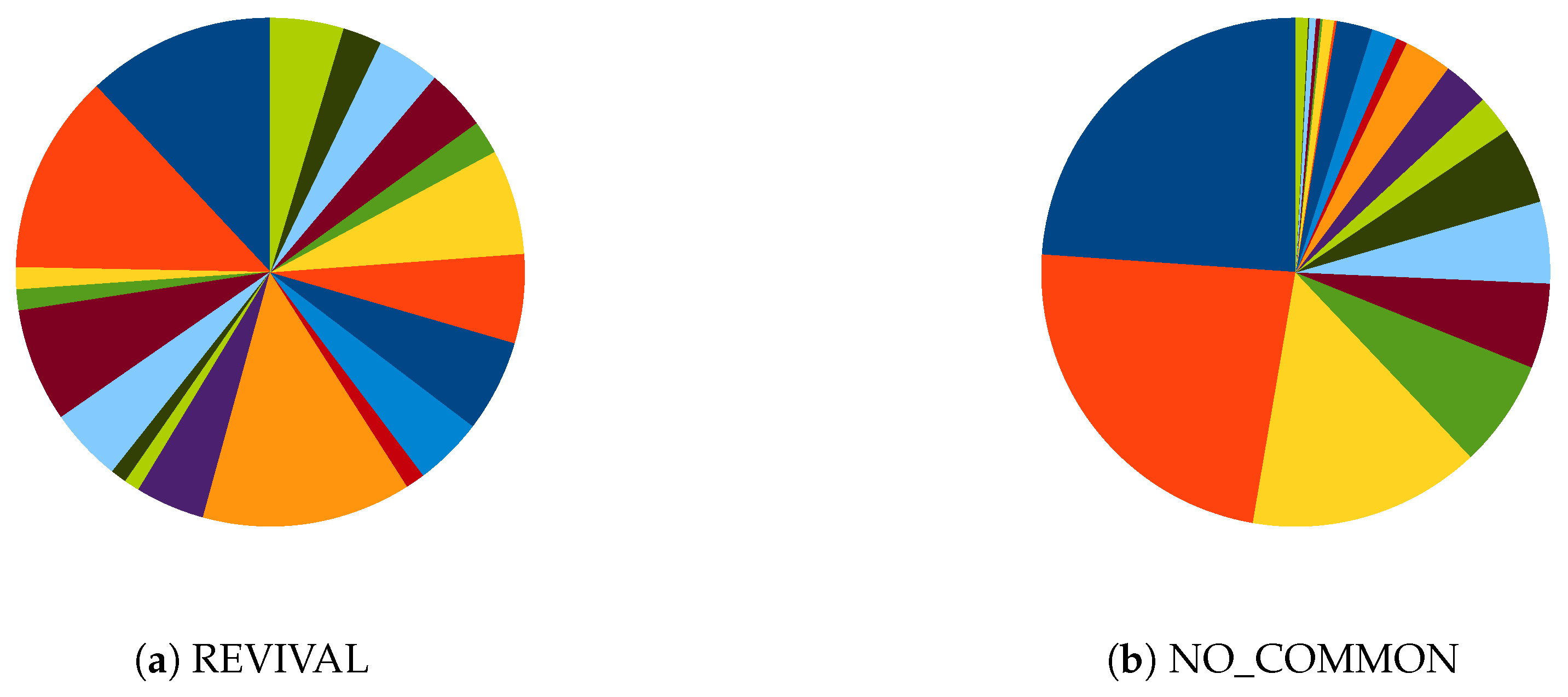 Information 13 00301 g007 550