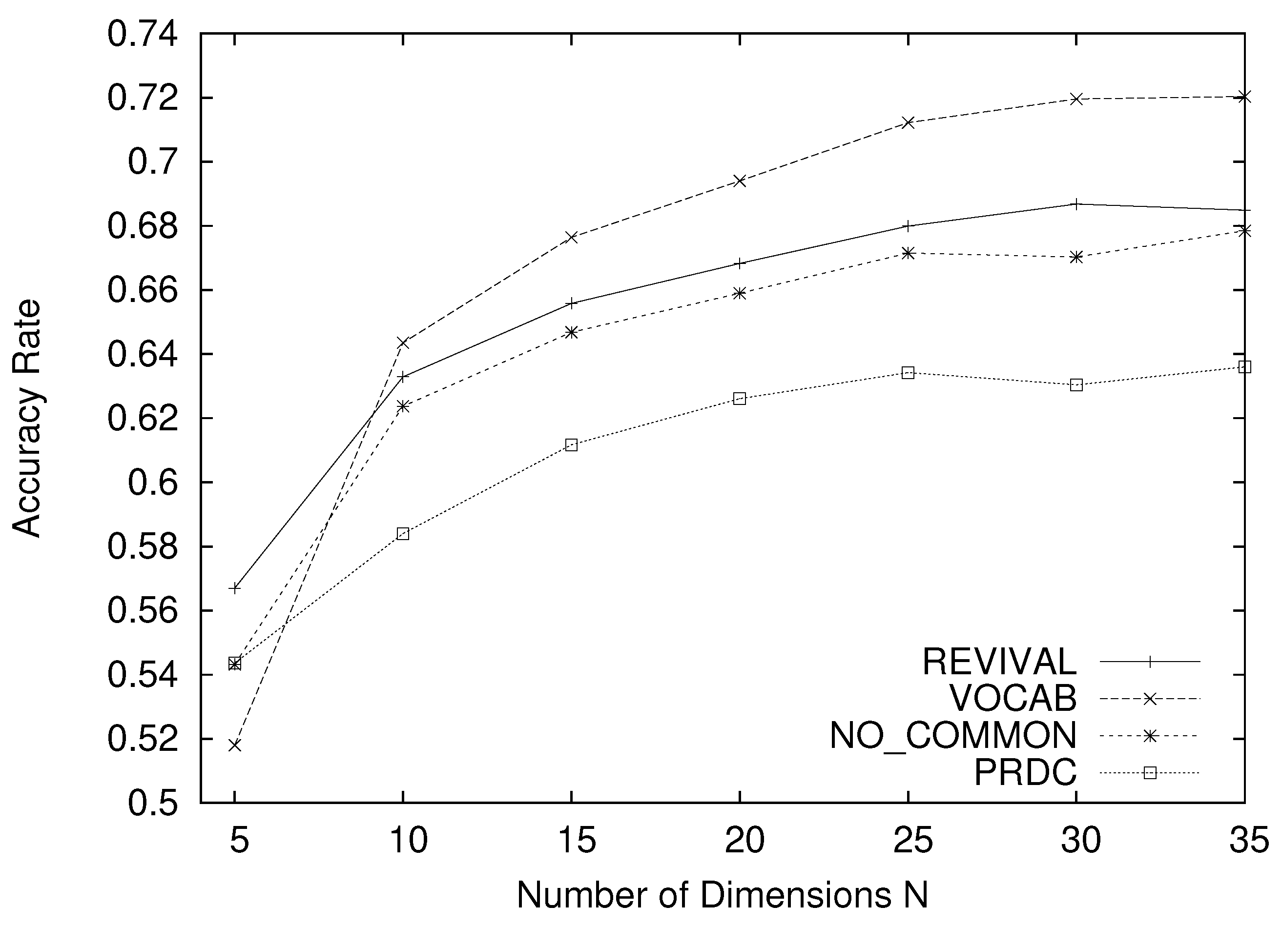 Information 13 00301 g008 550