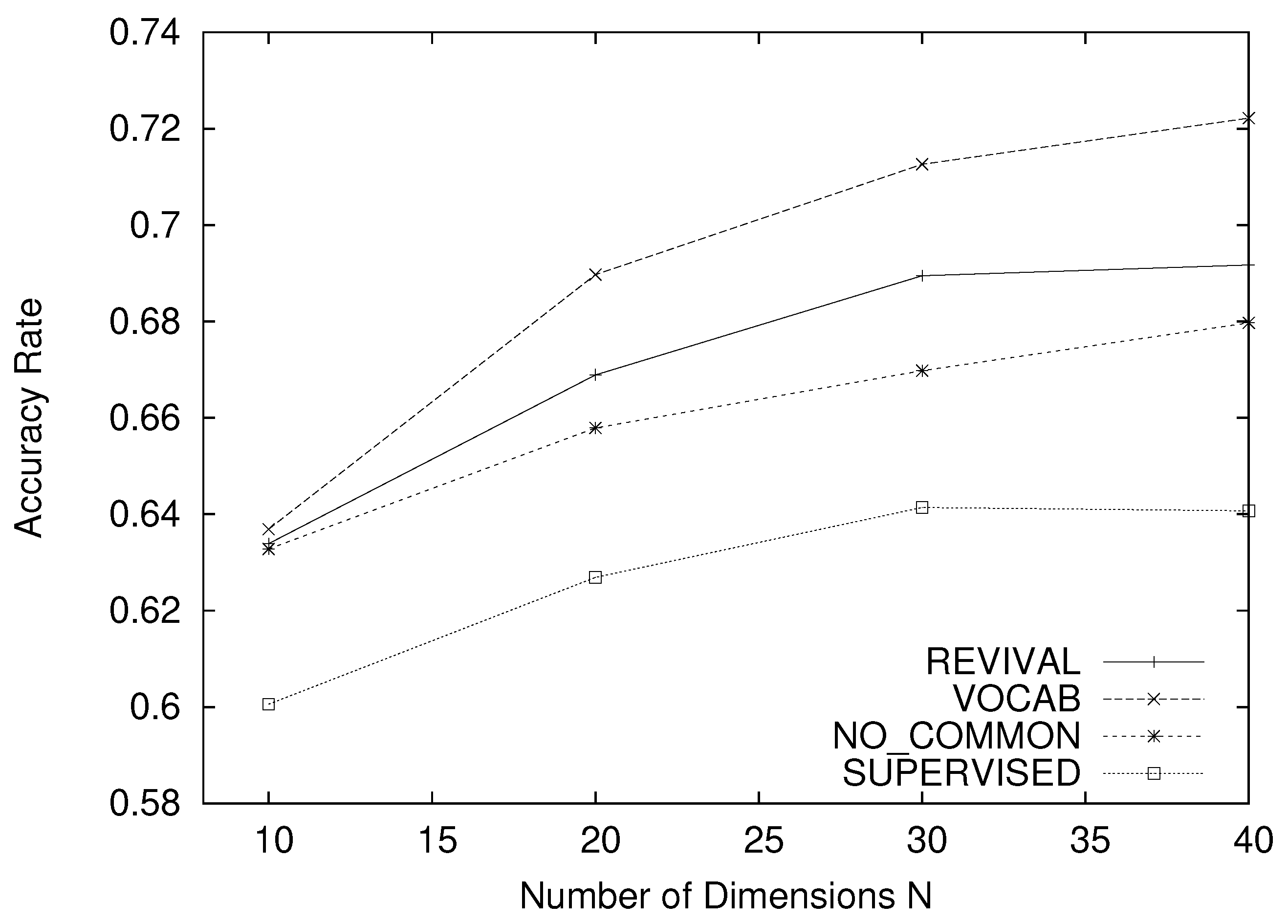Information 13 00301 g009 550