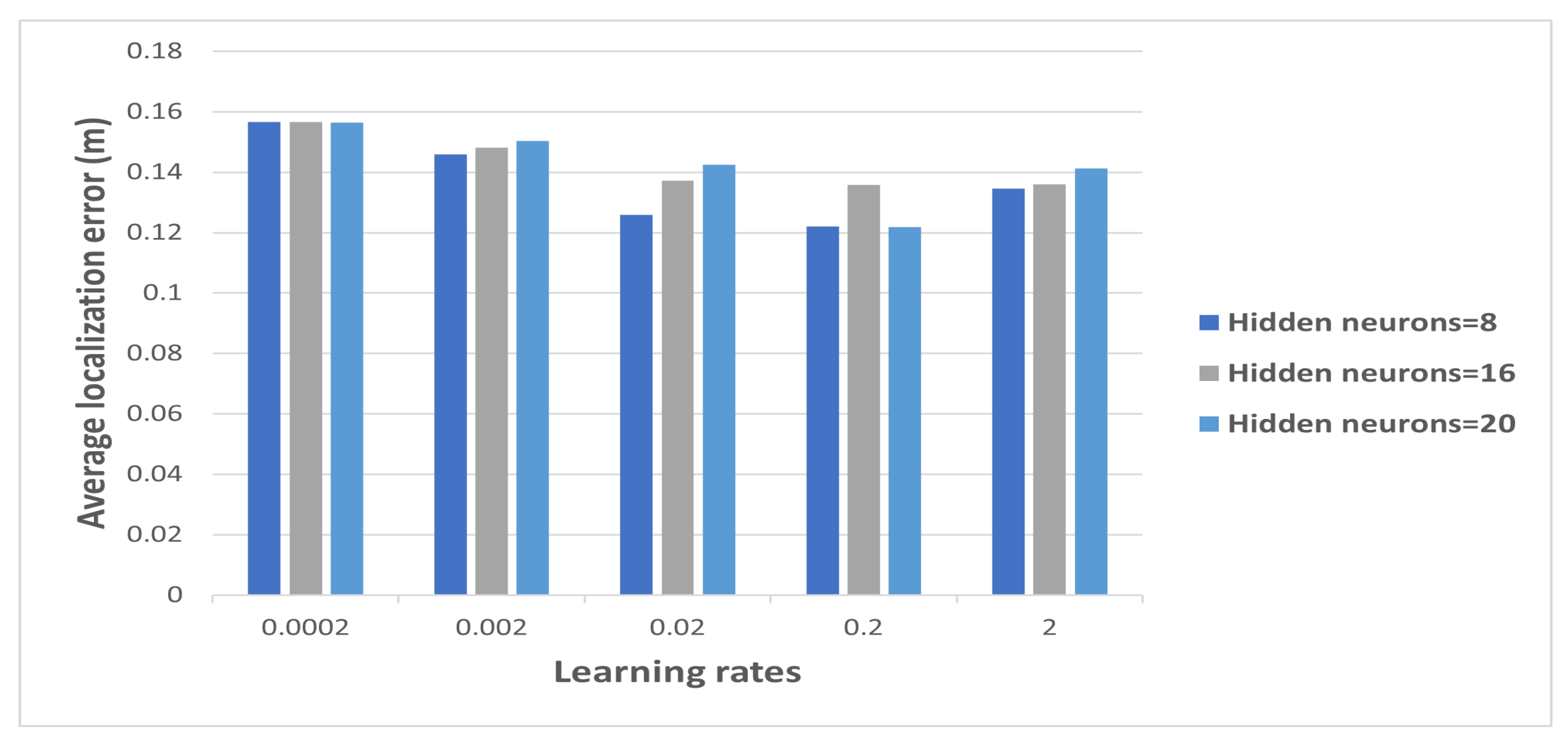 Information 13 00303 g004 550