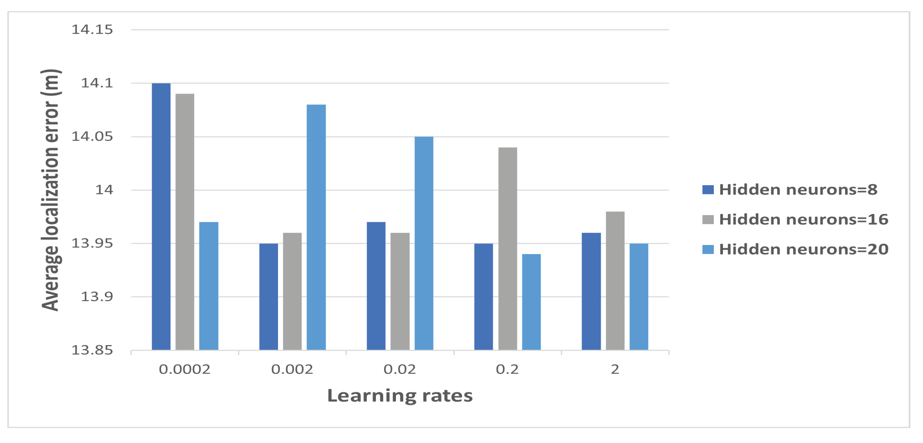 Information 13 00303 g005 550