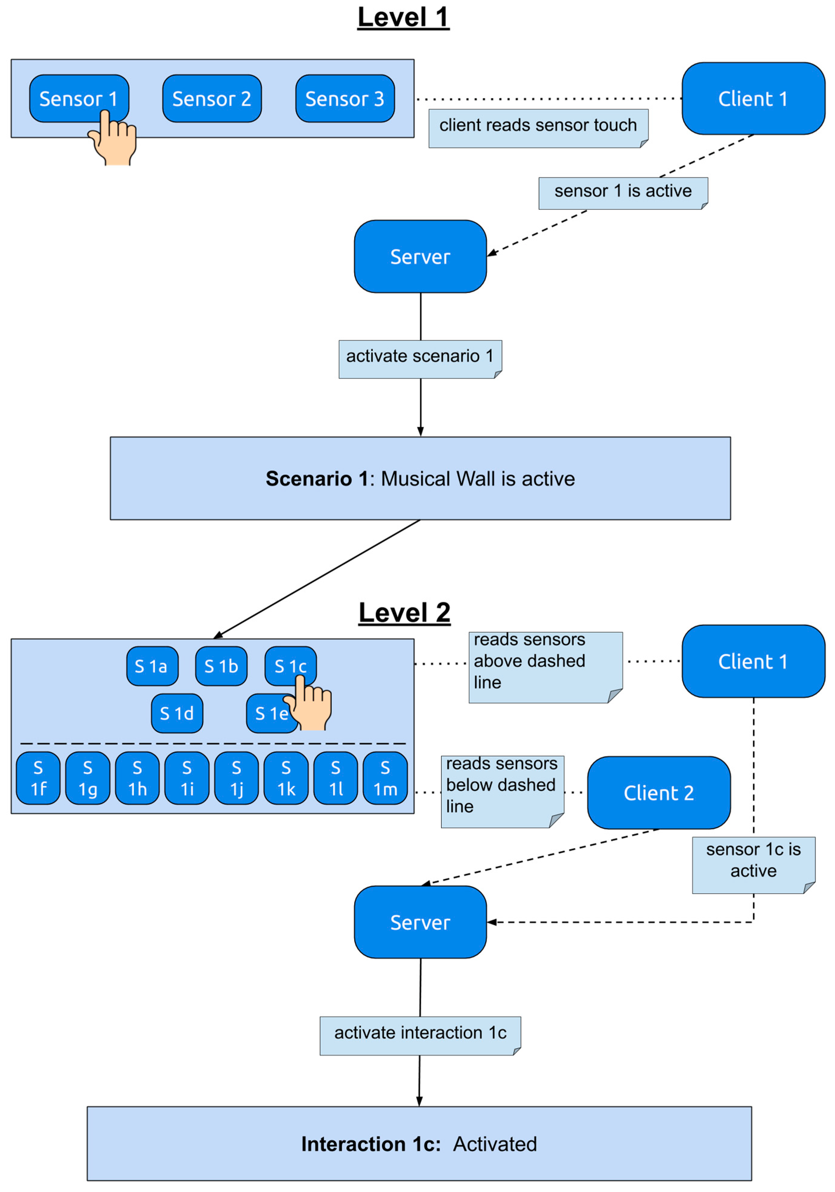 Information 13 00304 g011 550