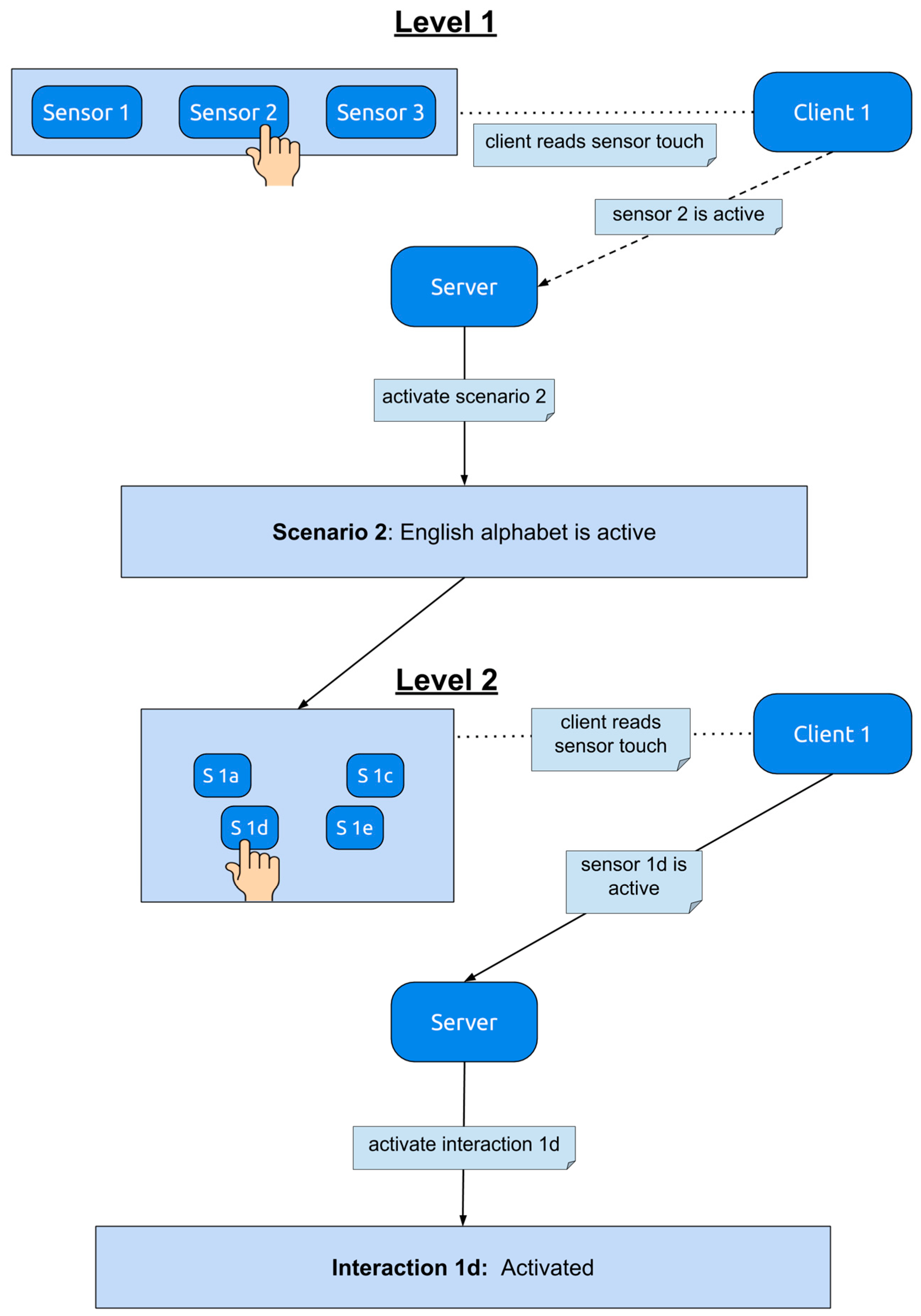 Information 13 00304 g012 550