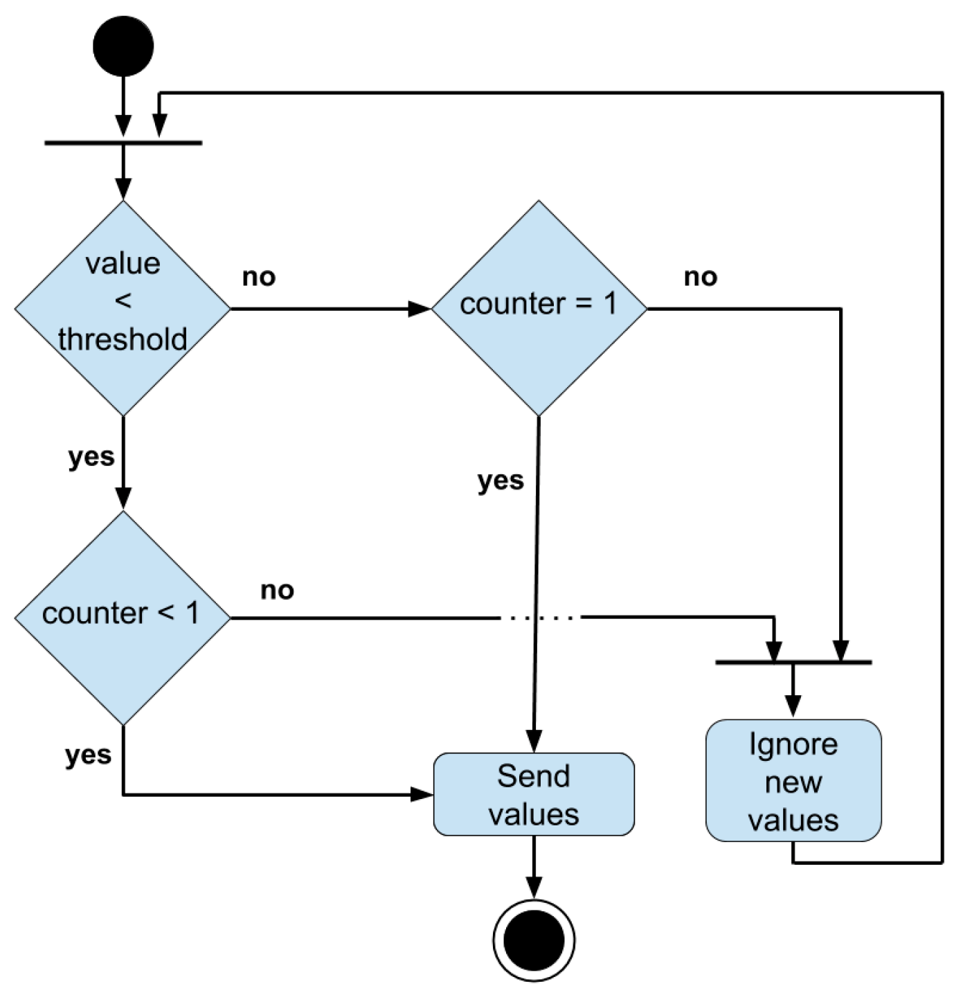 Information 13 00304 g015 550