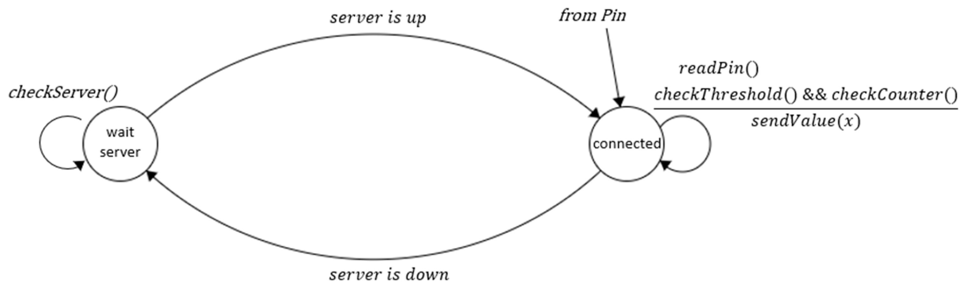 Information 13 00304 g018 550