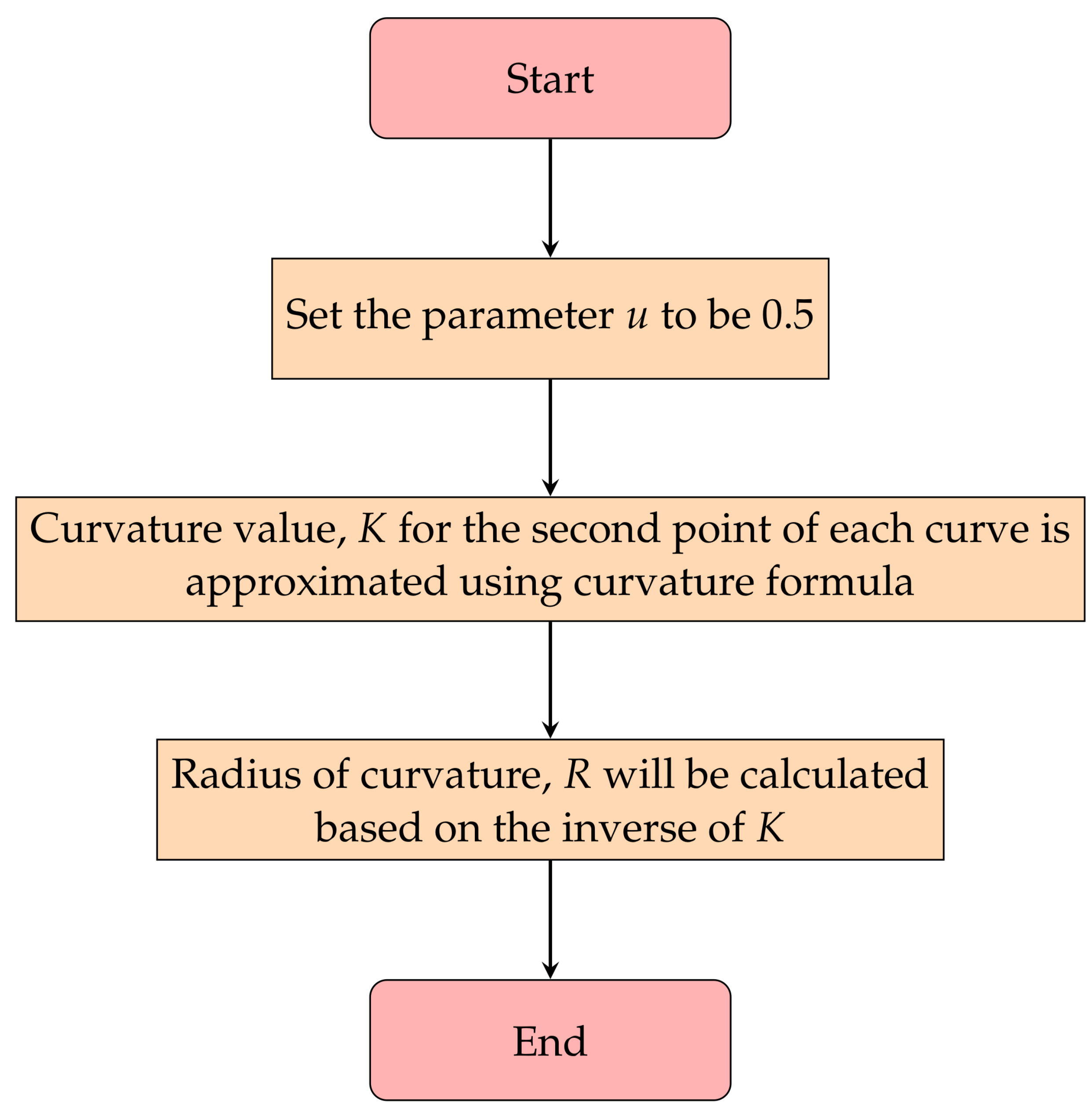 Information 13 00307 g004 550