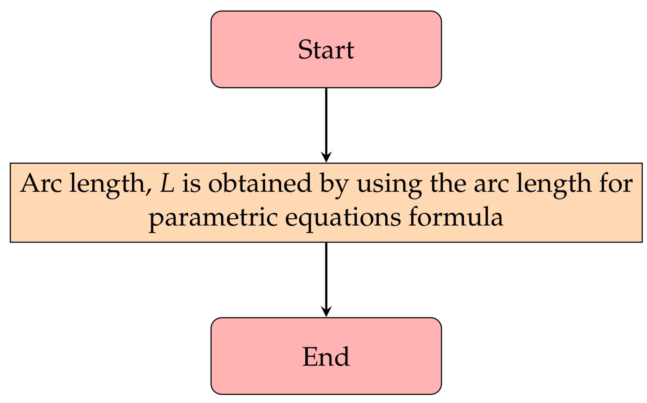 Information 13 00307 g005 550