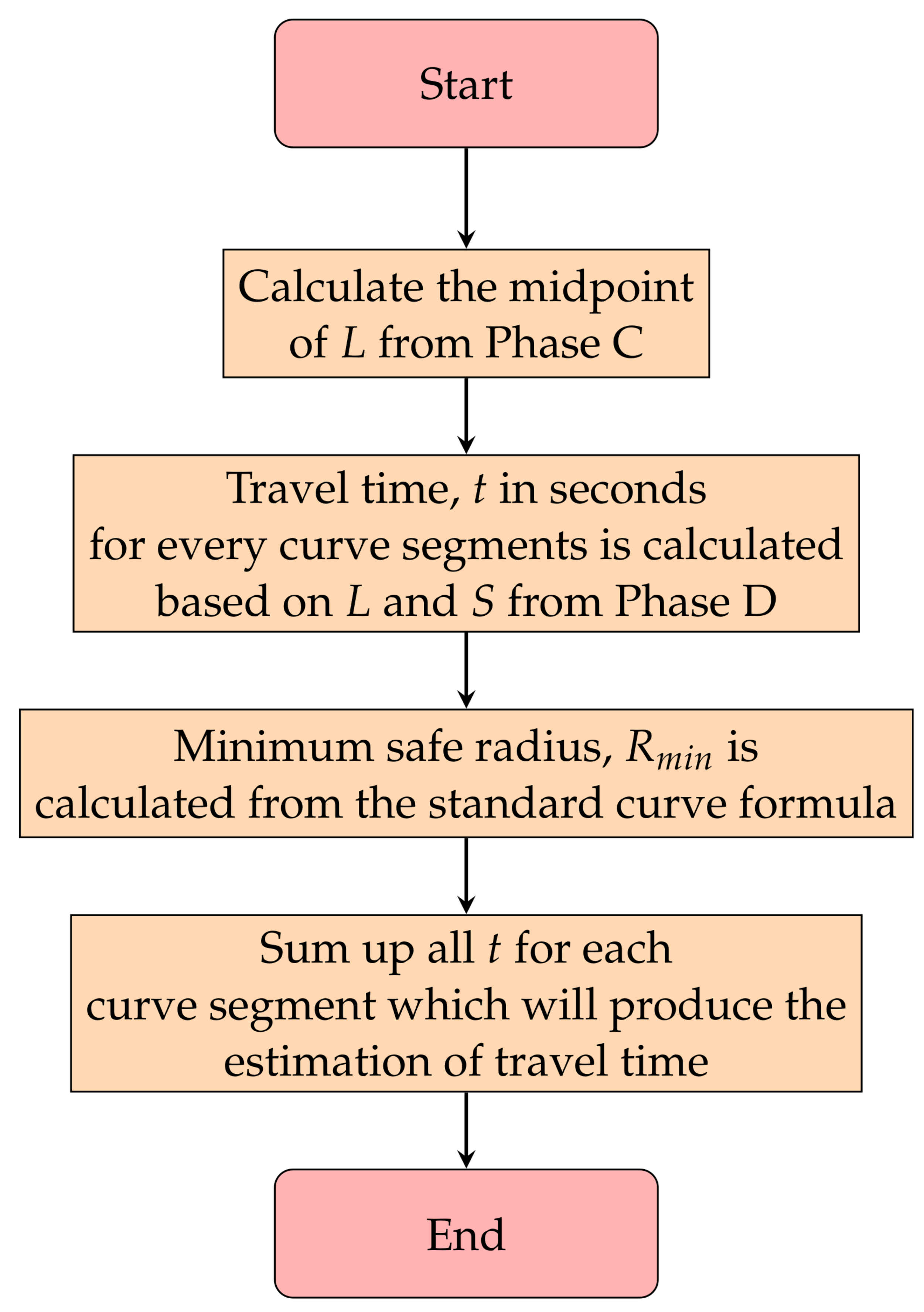 Information 13 00307 g007 550