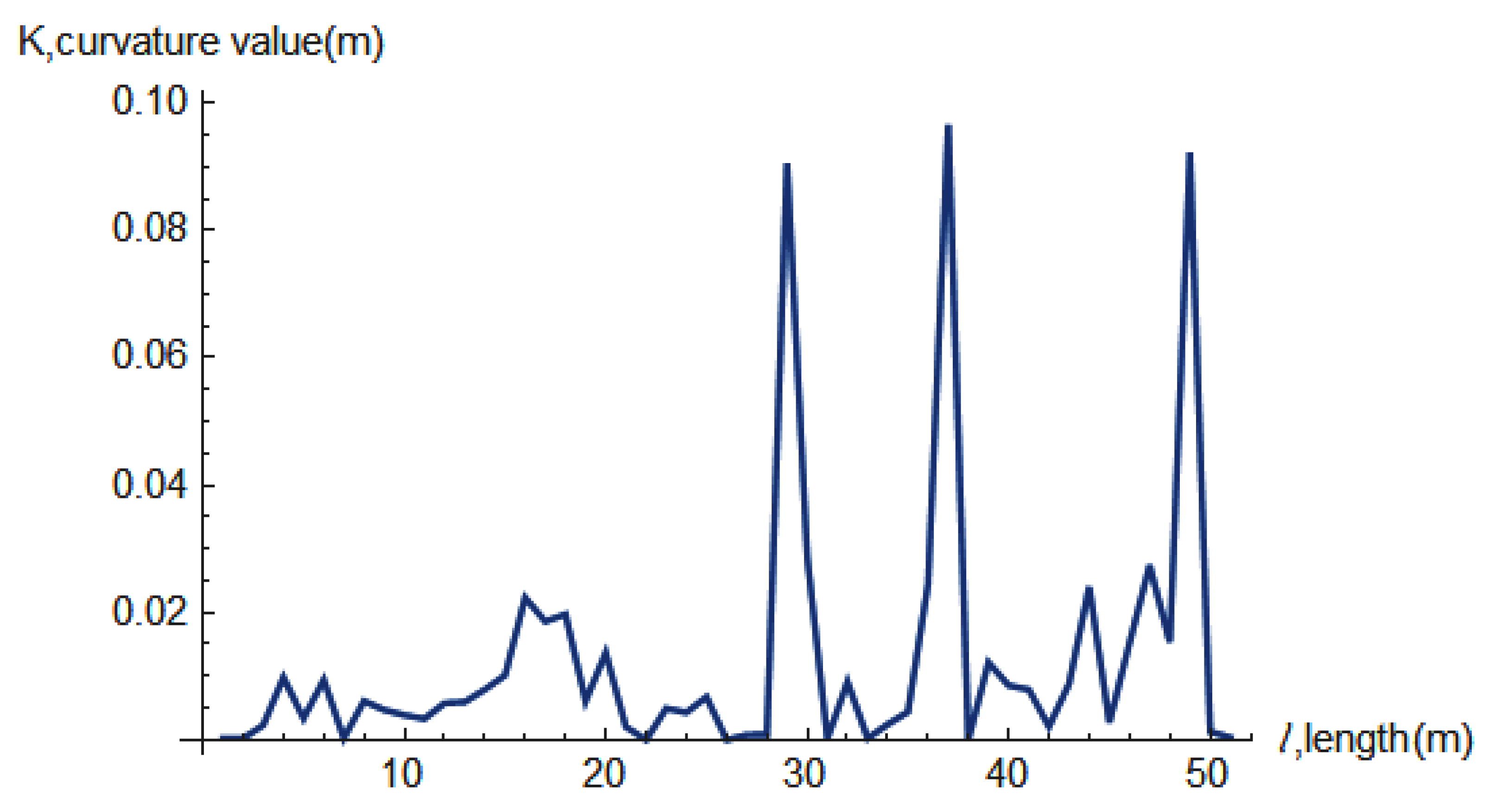 Information 13 00307 g010 550