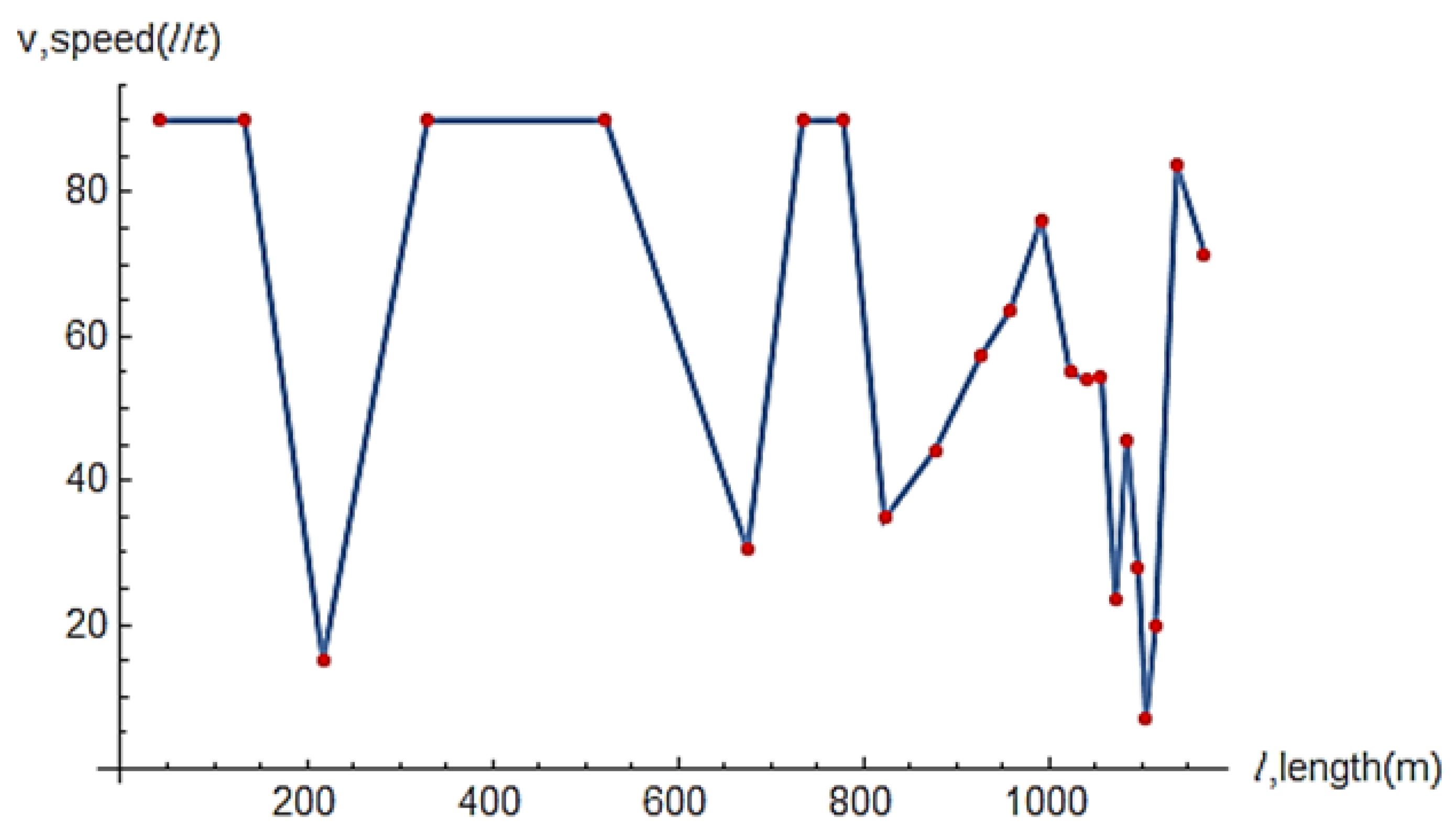 Information 13 00307 g015 550