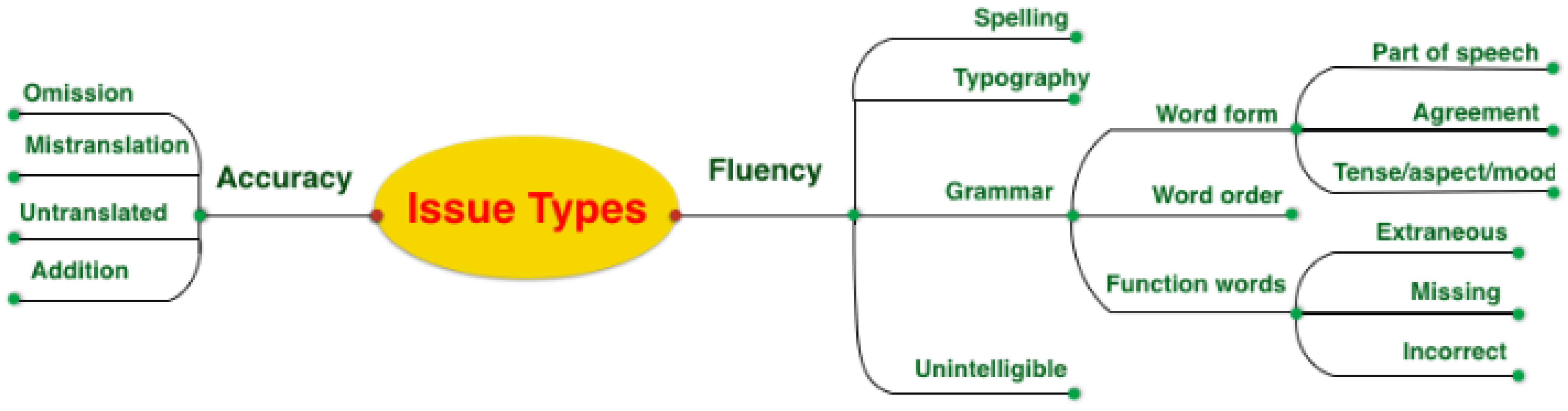 Information 13 00309 g002 550
