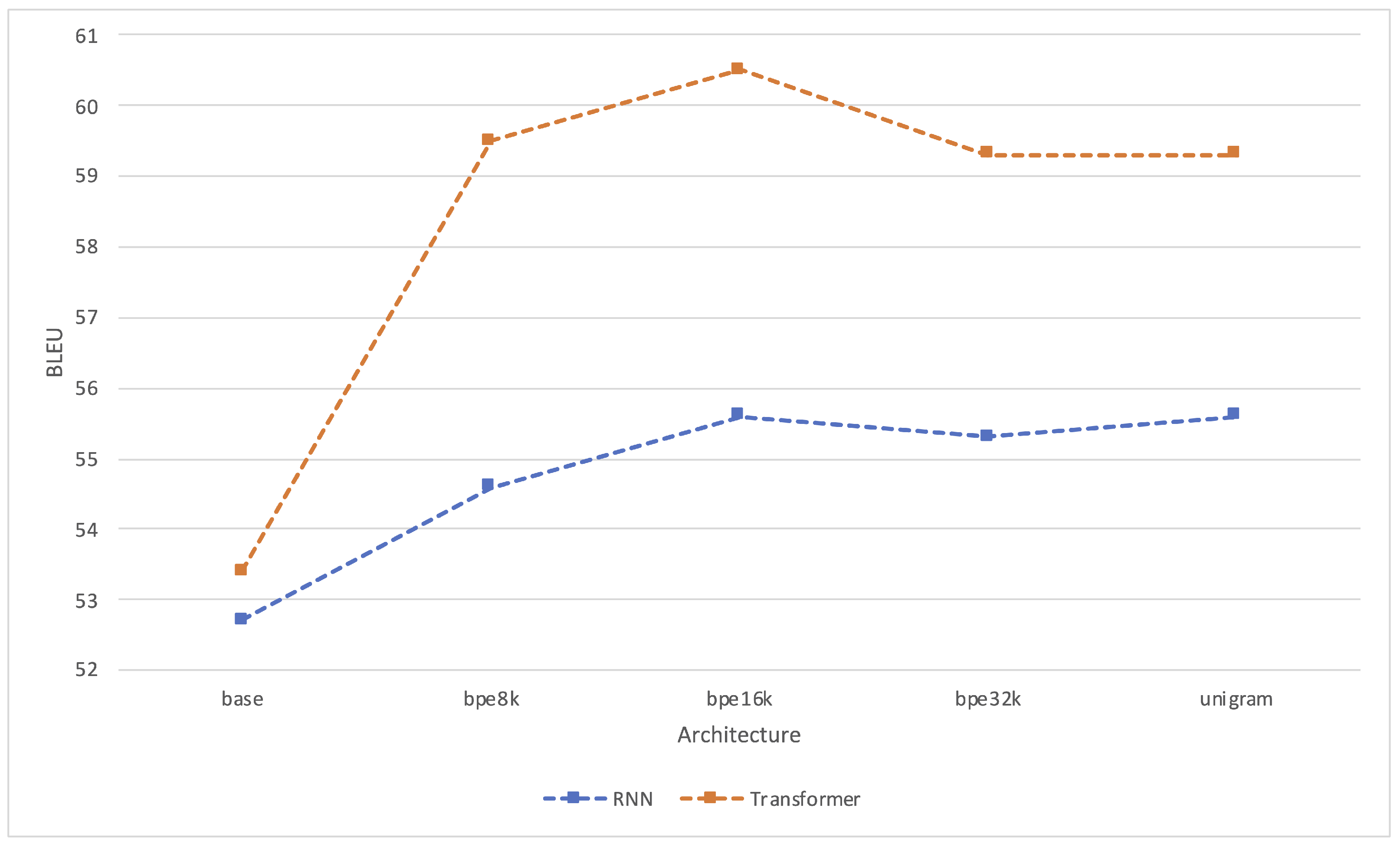 Information 13 00309 g003 550