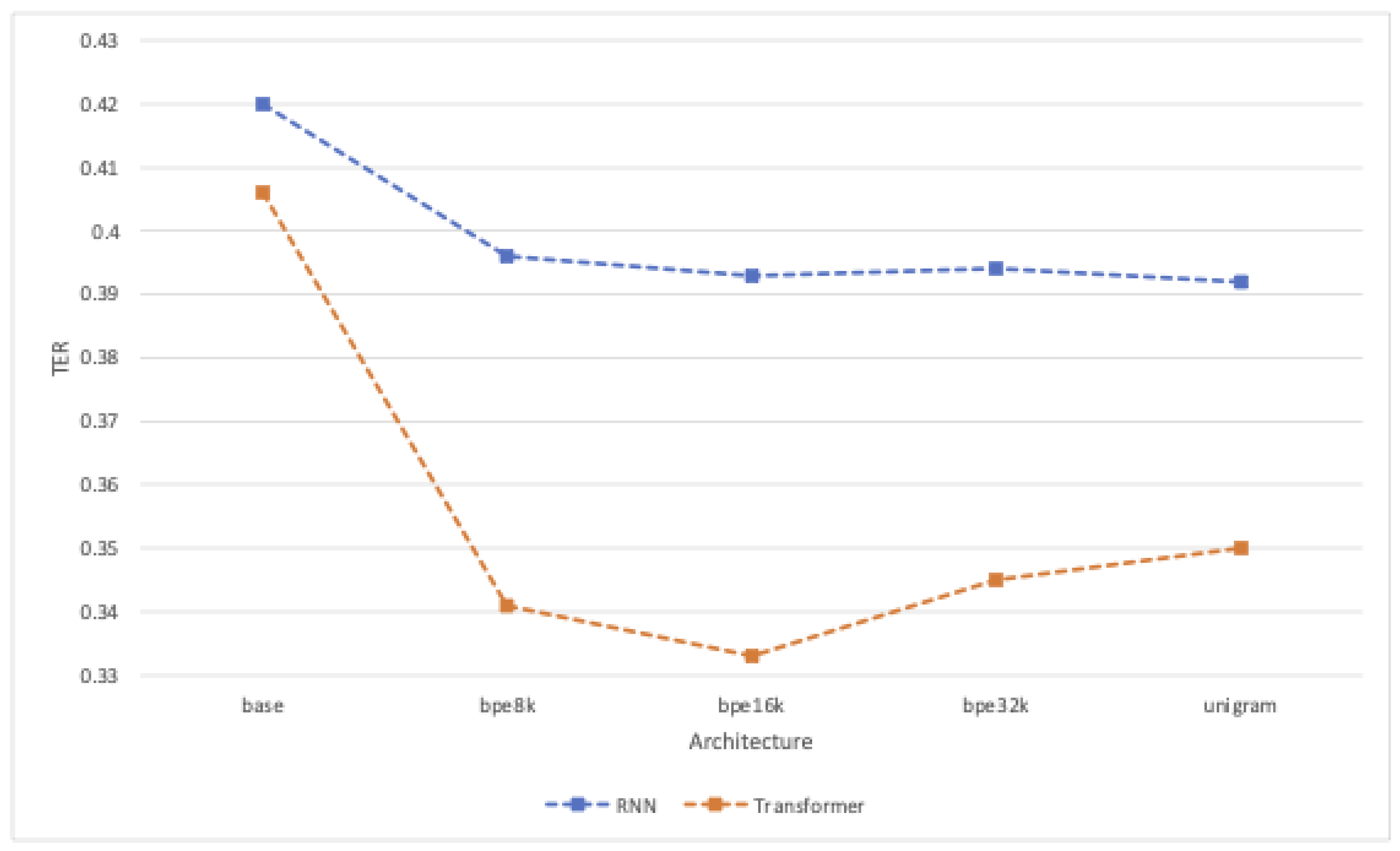 Information 13 00309 g004 550