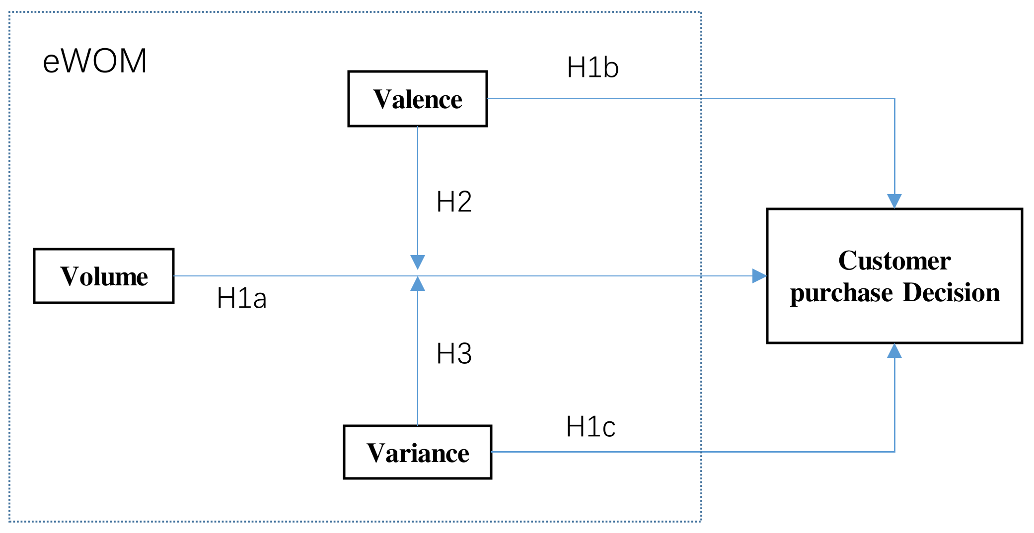 Information 13 00311 g001