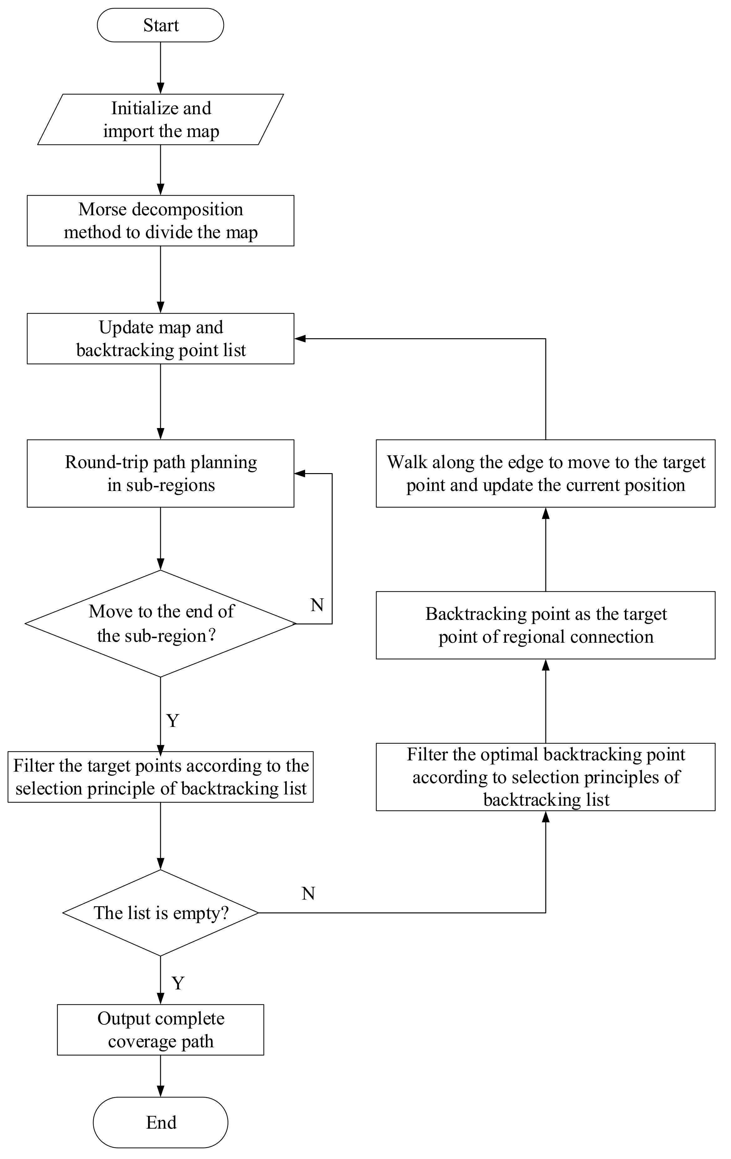 Information 13 00313 g006