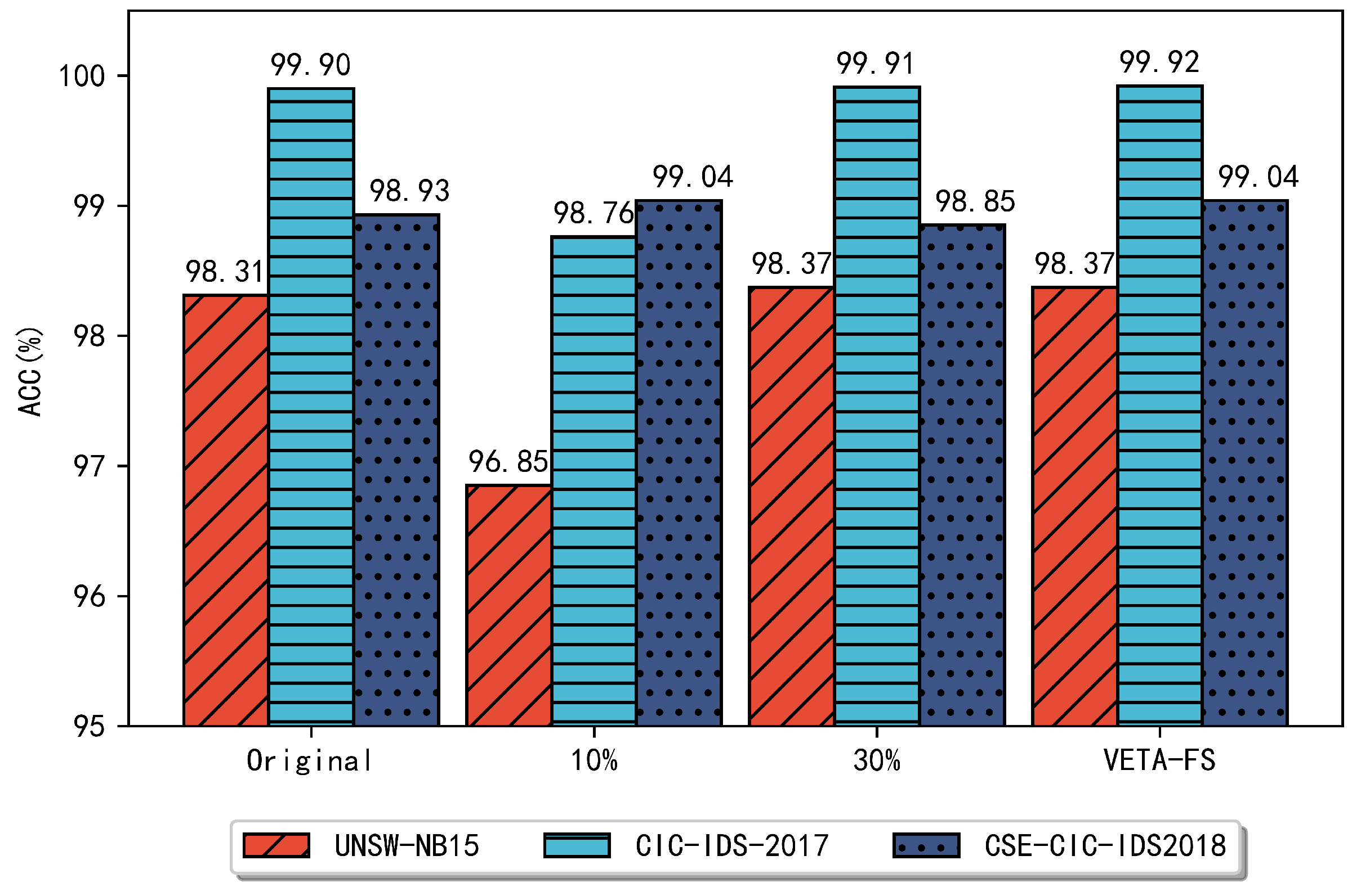 Information 13 00314 g002