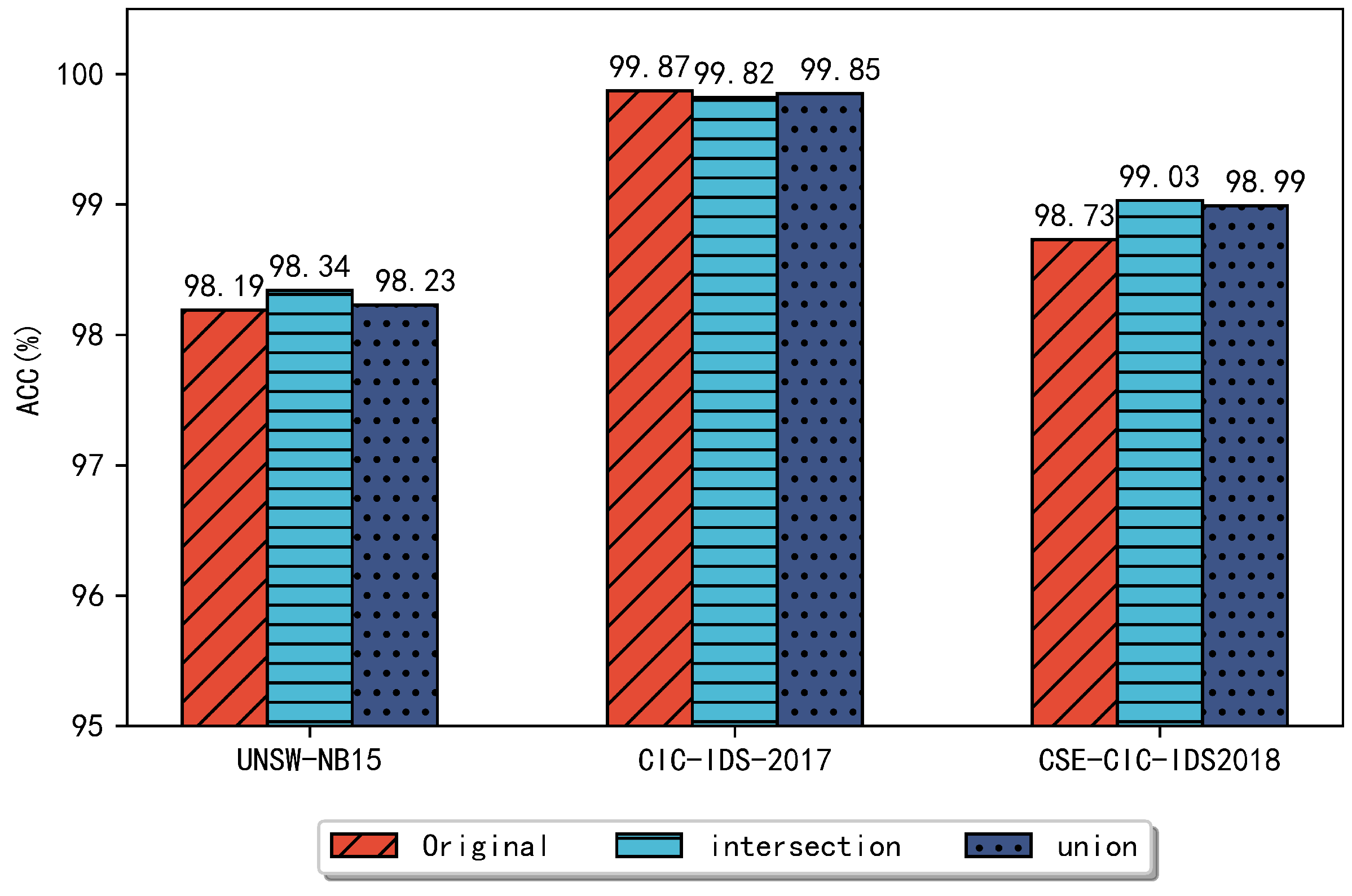 Information 13 00314 g006