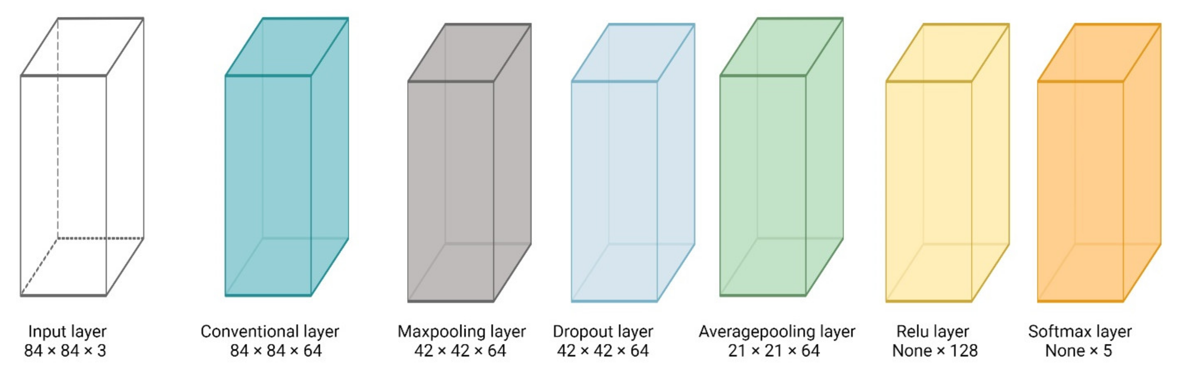 Information 13 00315 g004