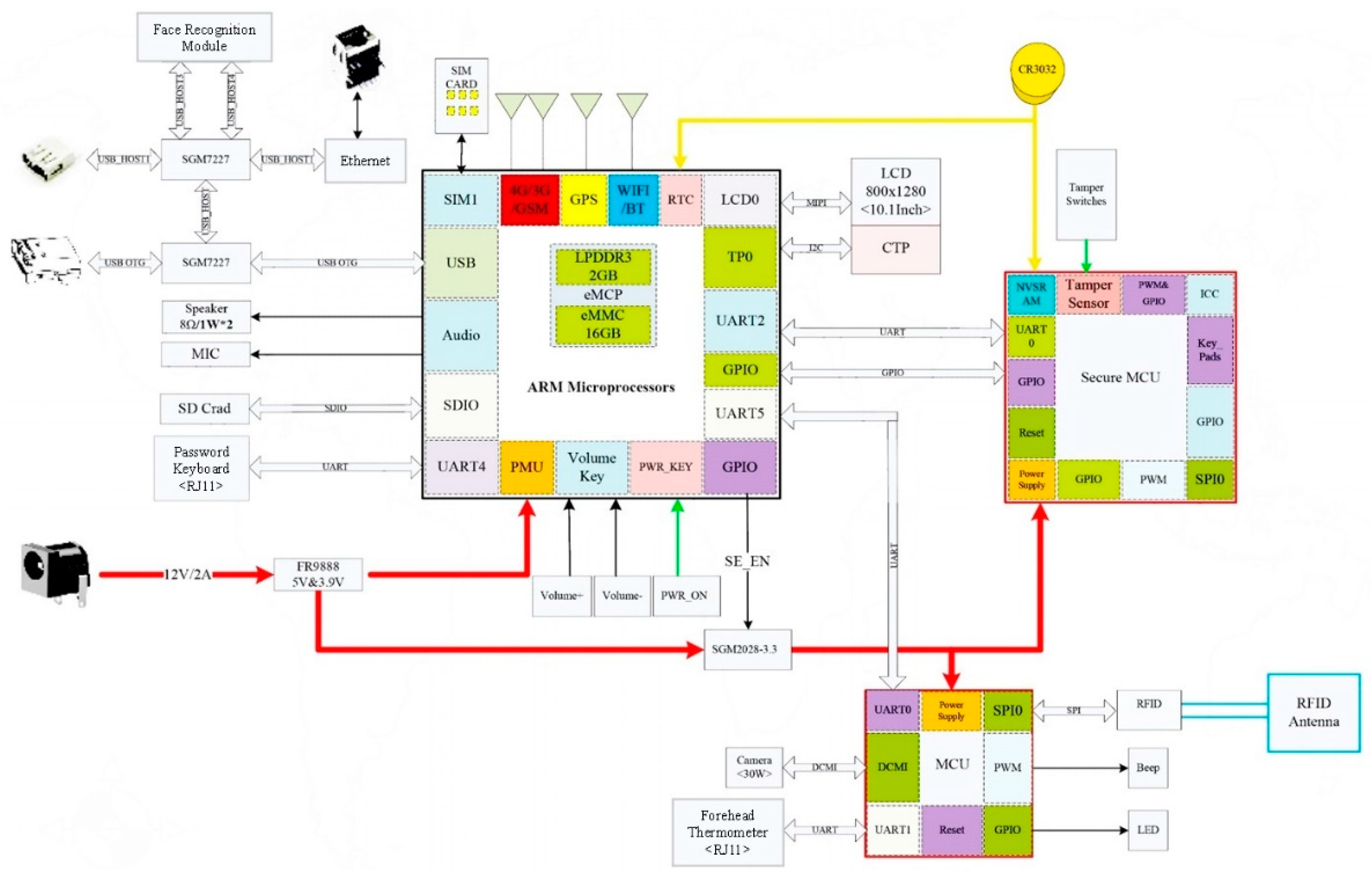 Information 13 00316 g002